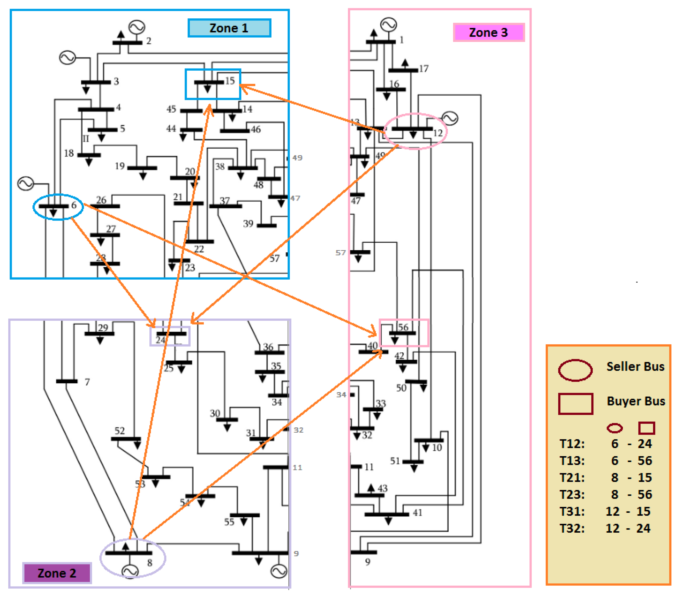 Energies 12 04371 g007 550
