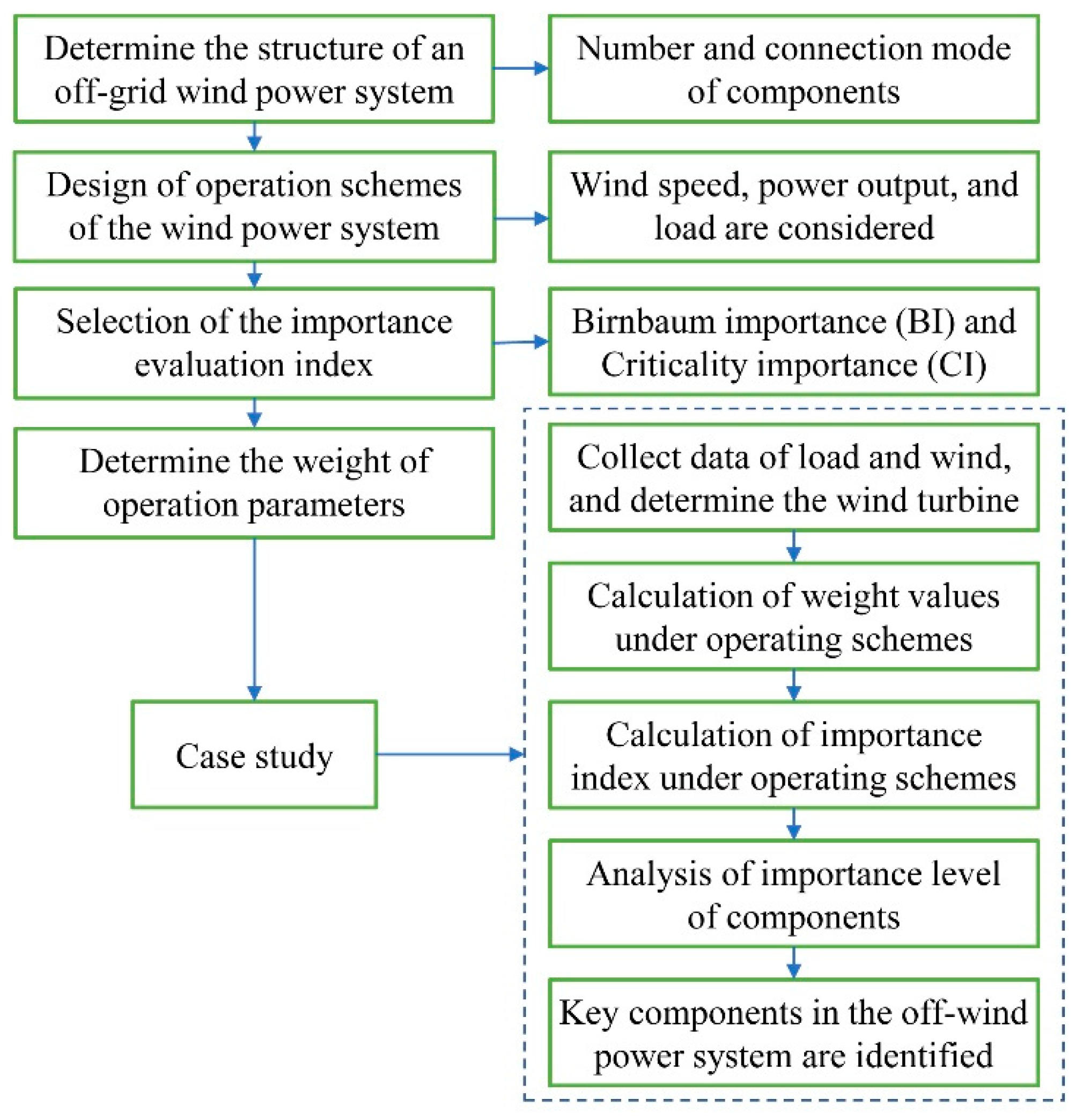 Energies 12 04372 g001 550