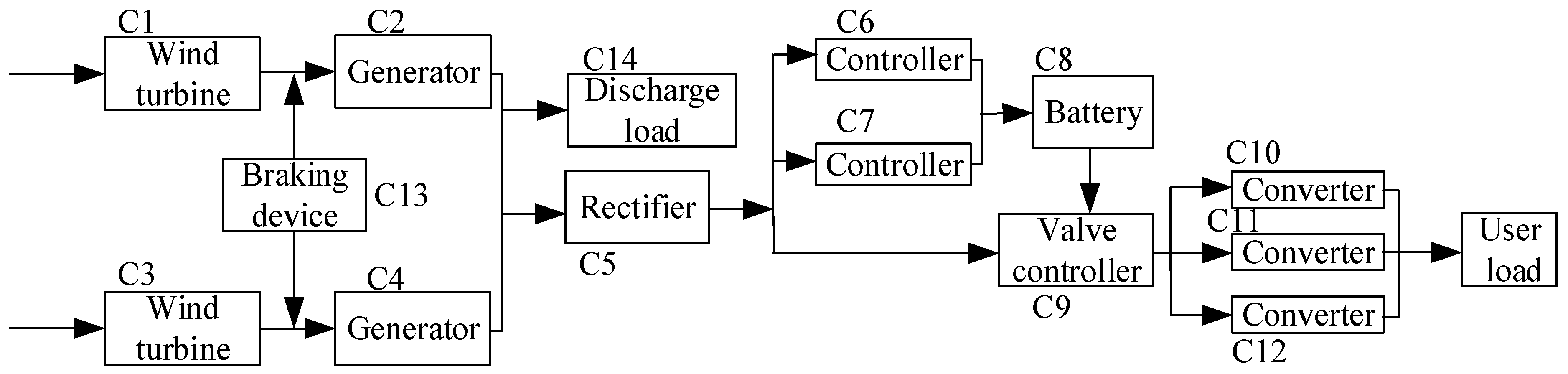 Energies 12 04372 g002 550