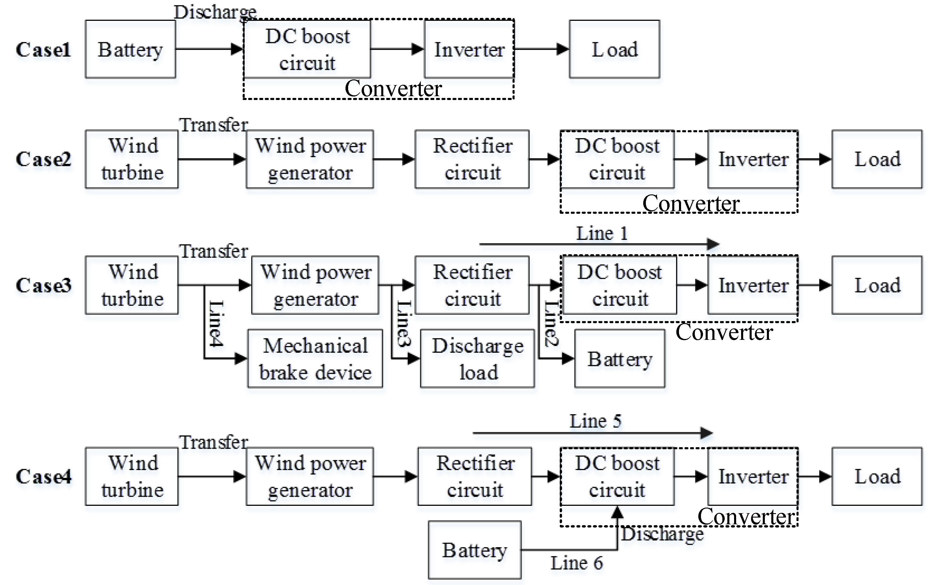 Energies 12 04372 g003 550