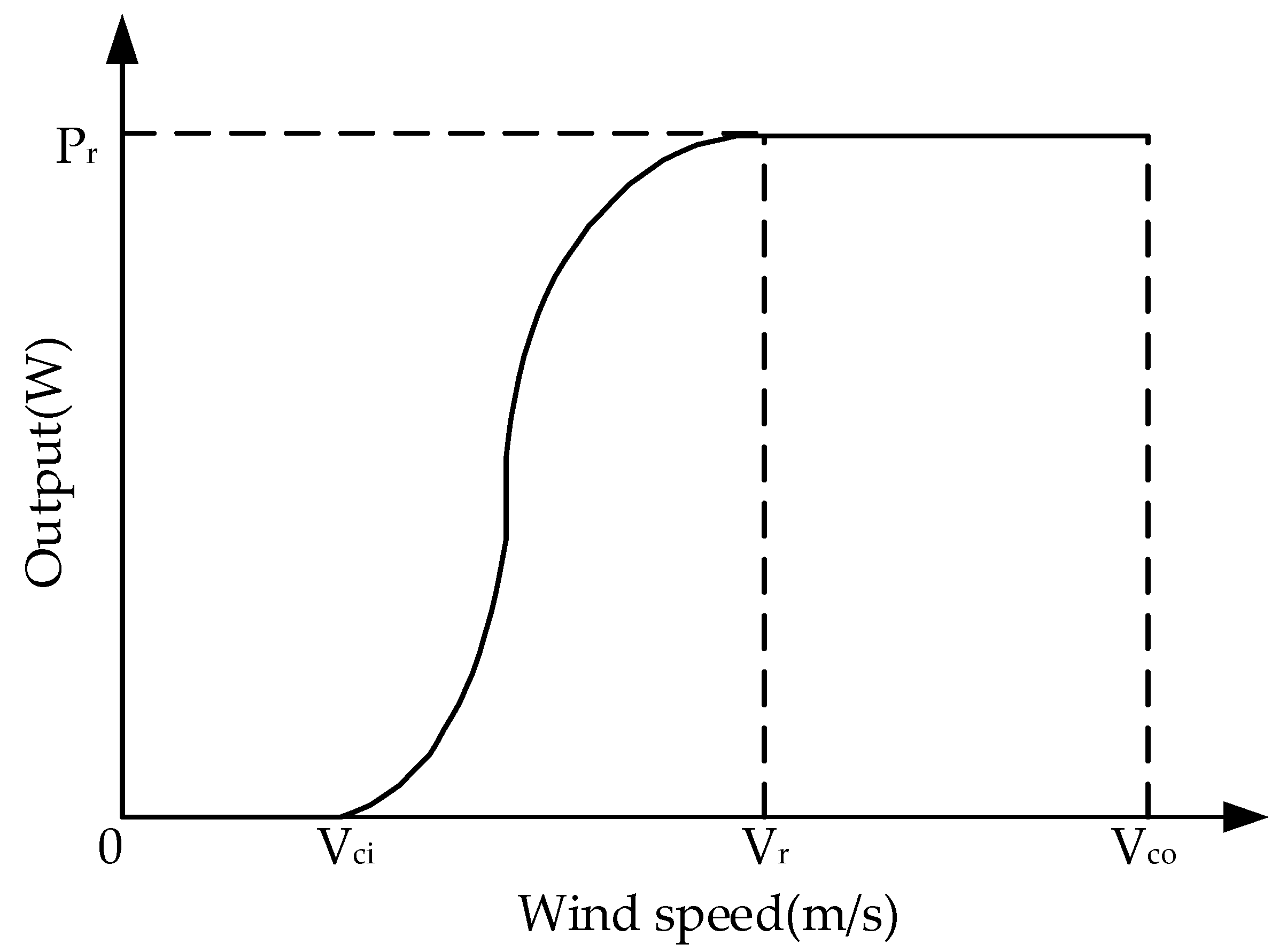 Energies 12 04372 g004 550