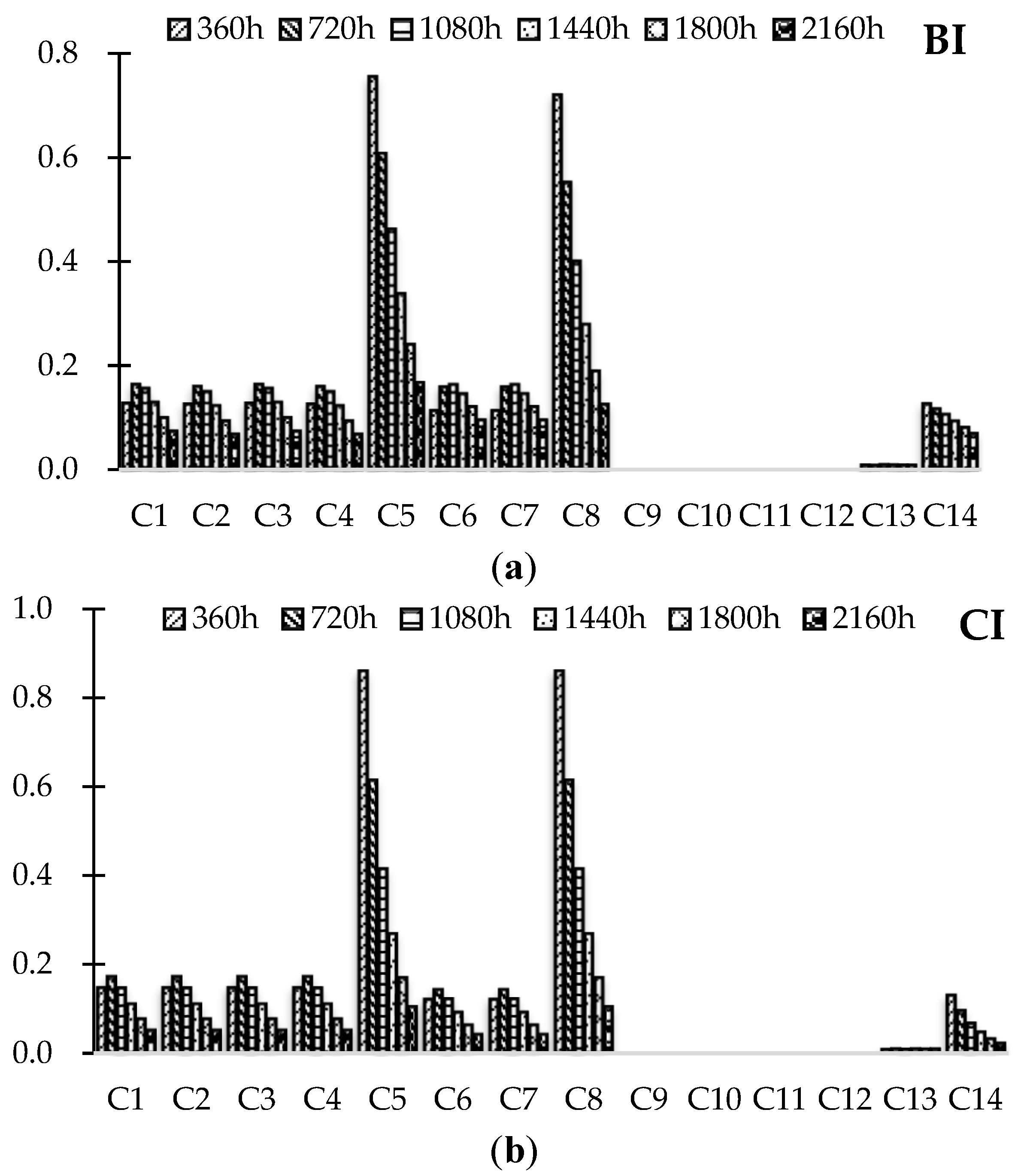 Energies 12 04372 g006 550