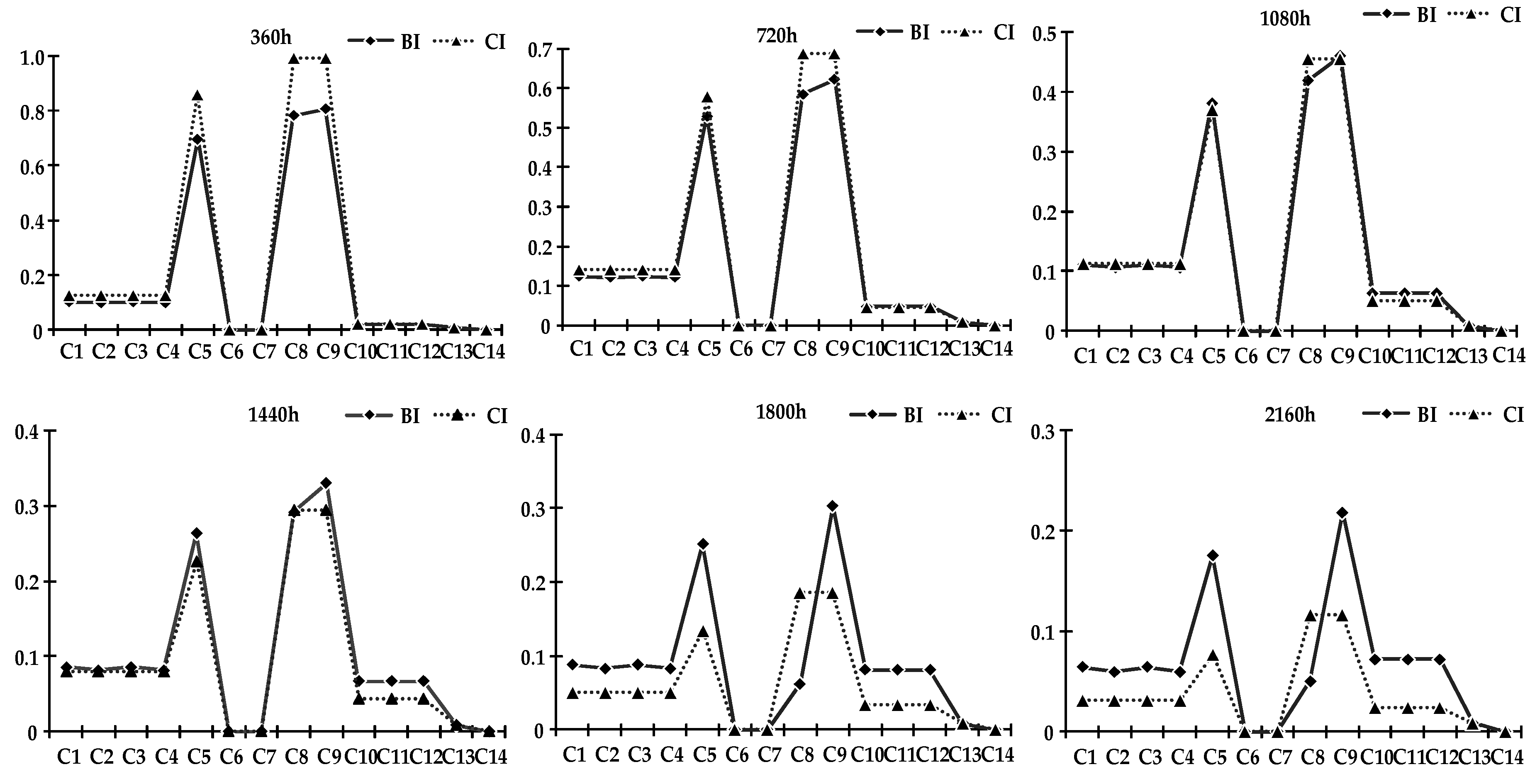 Energies 12 04372 g007 550
