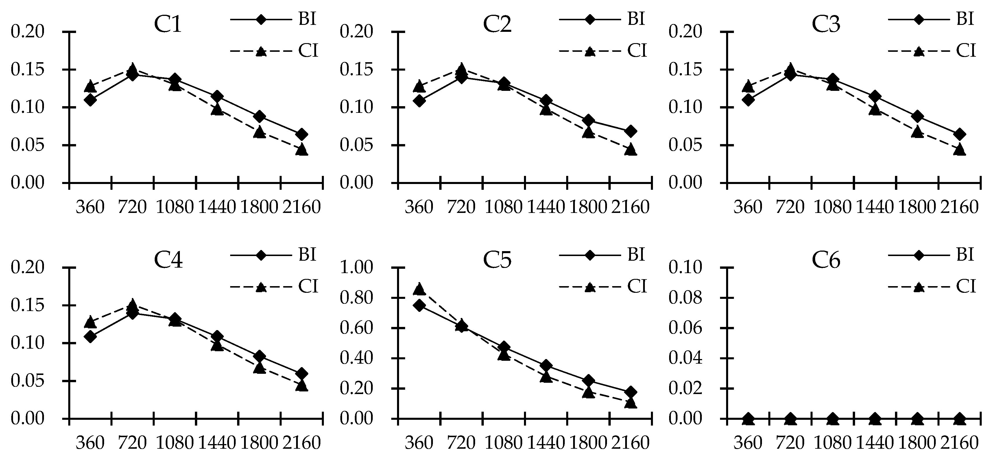 Energies 12 04372 g008a 550