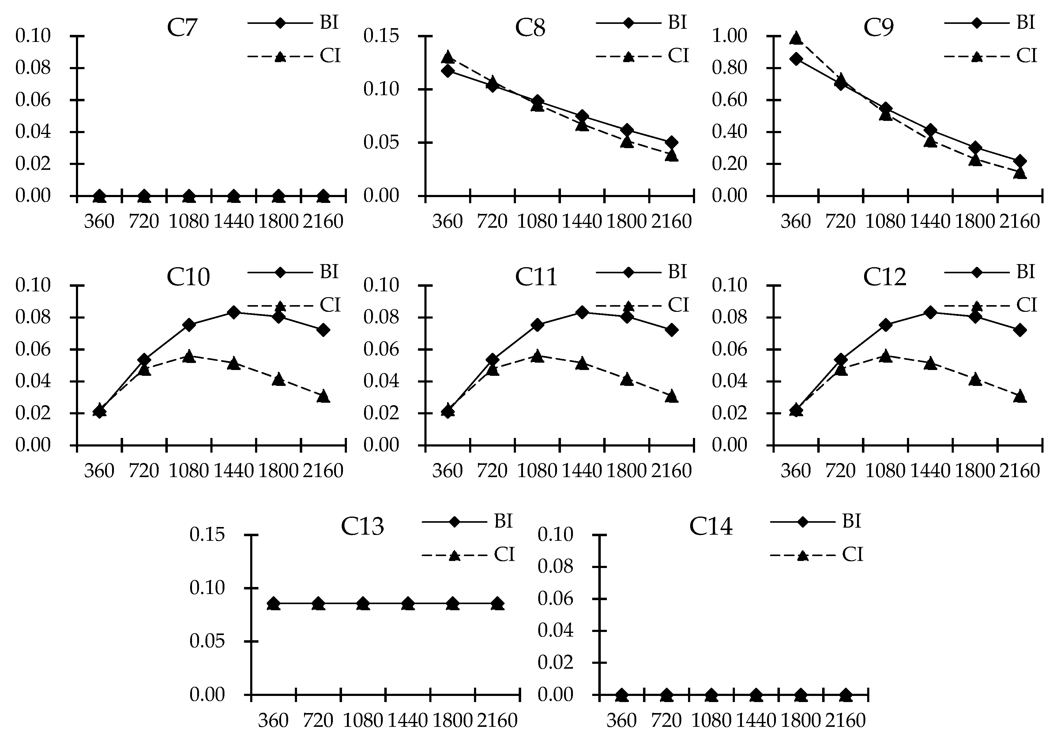 Energies 12 04372 g008b 550