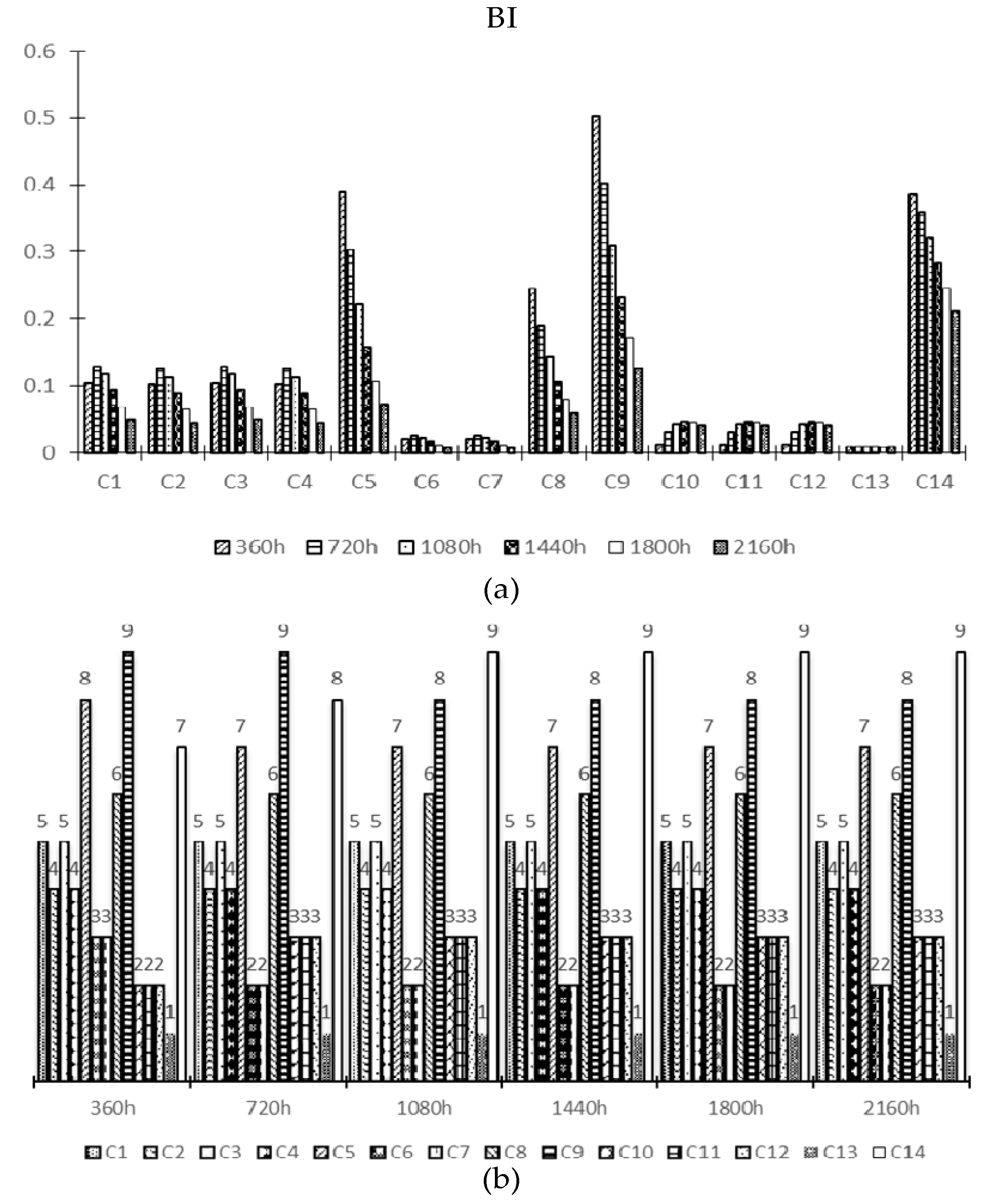 Energies 12 04372 g009 550