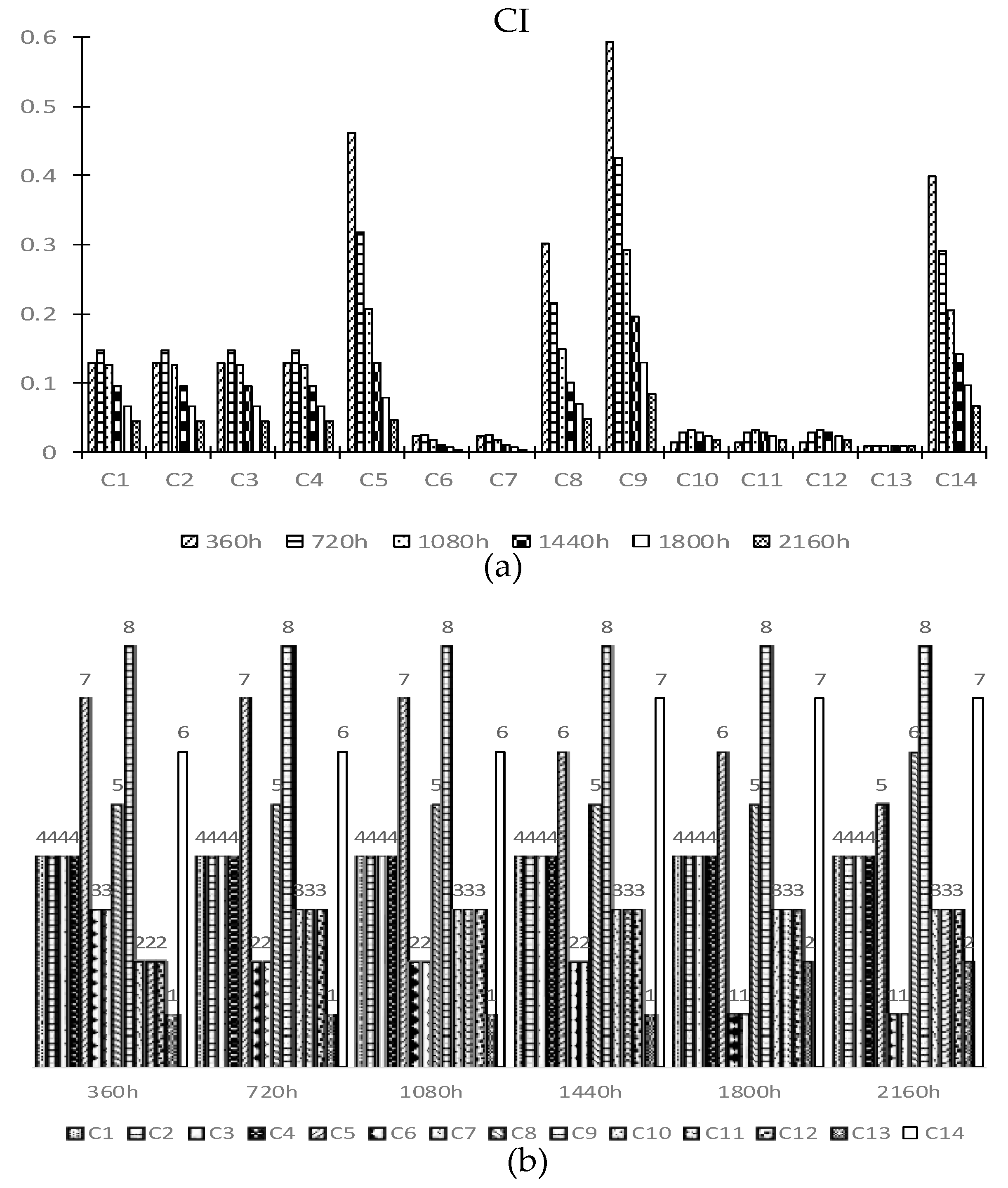 Energies 12 04372 g010 550