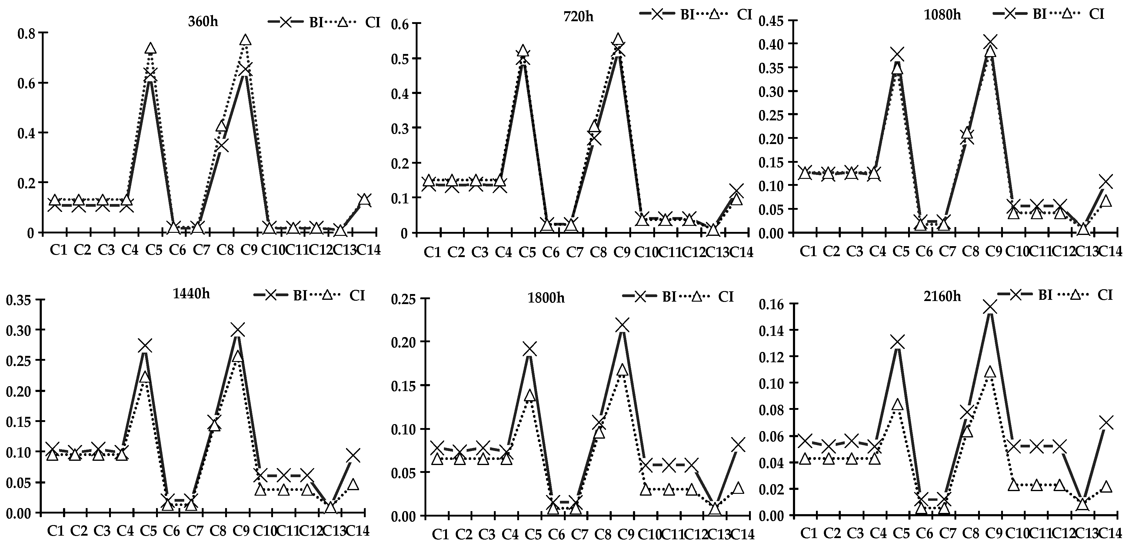 Energies 12 04372 g011 550