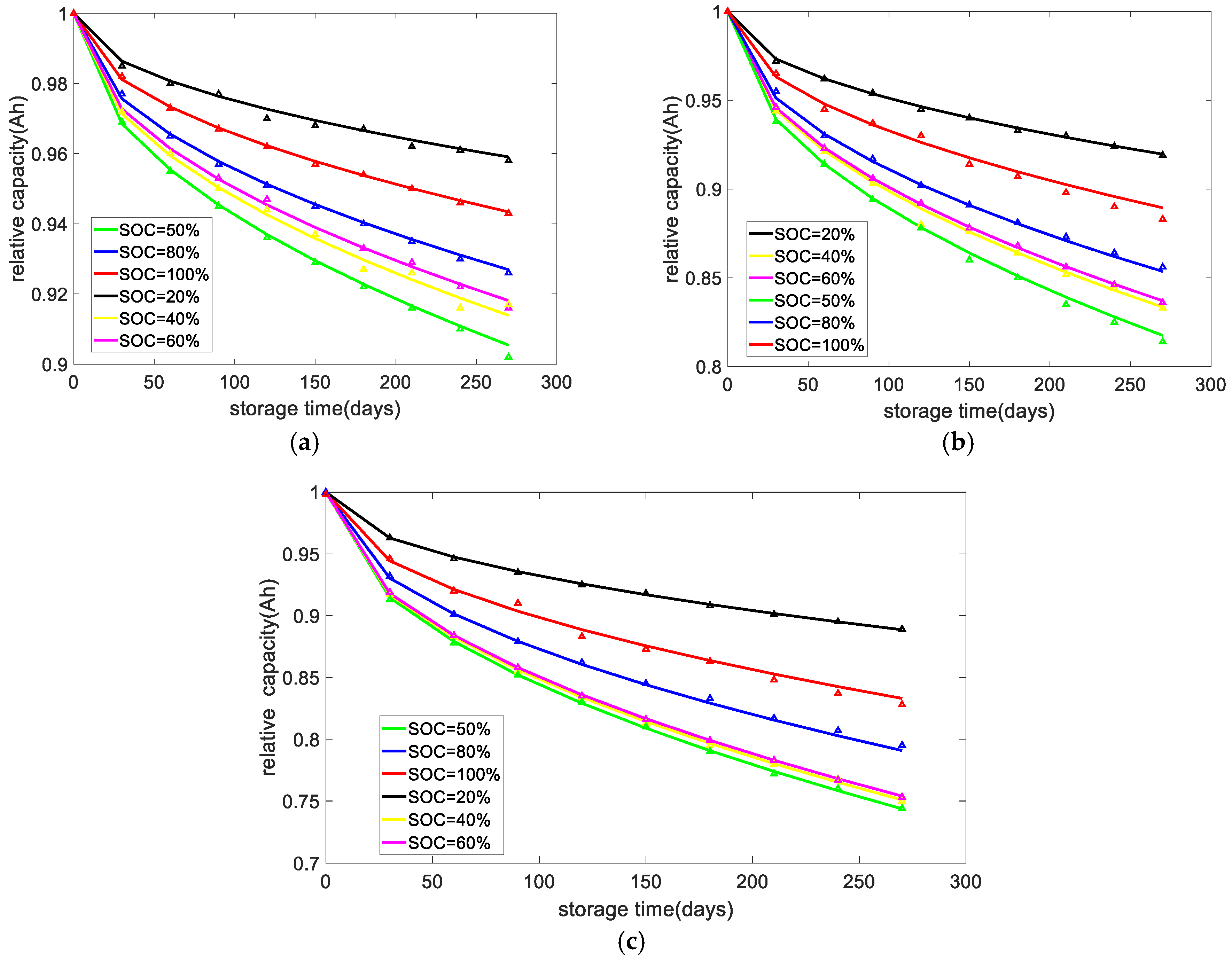 Energies 12 04376 g002 550