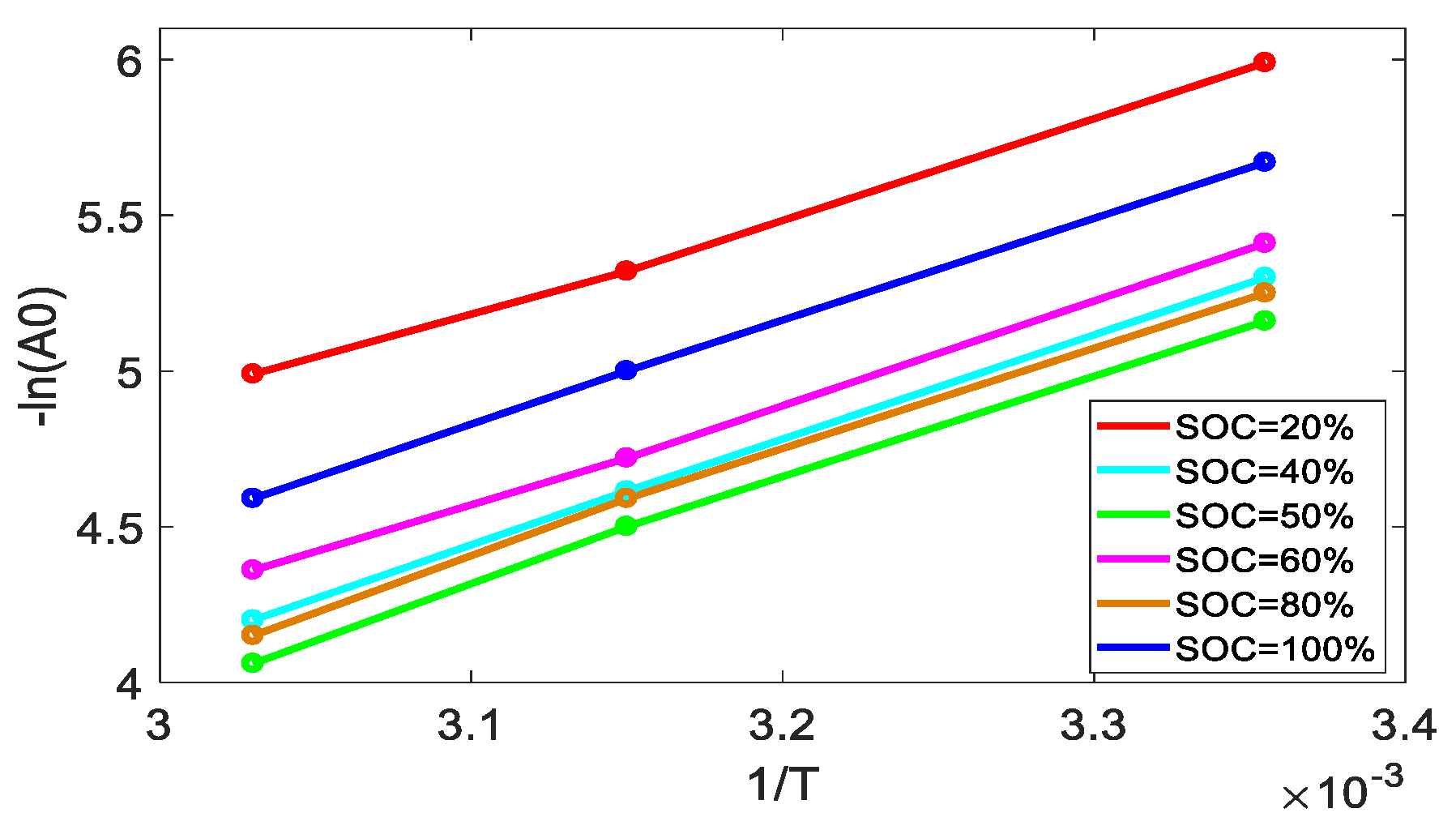Energies 12 04376 g003 550