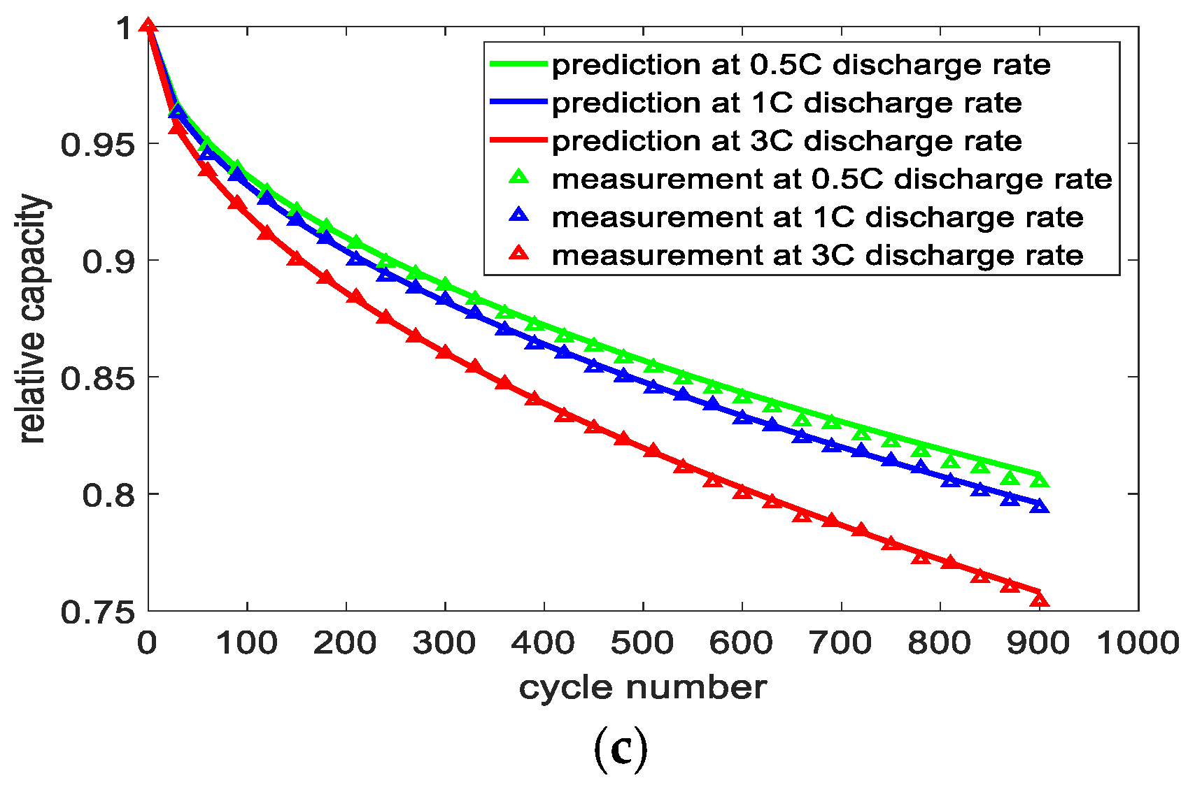 Energies 12 04376 g005b 550