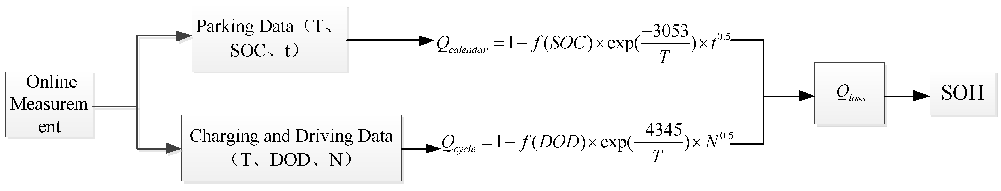 Energies 12 04376 g008 550