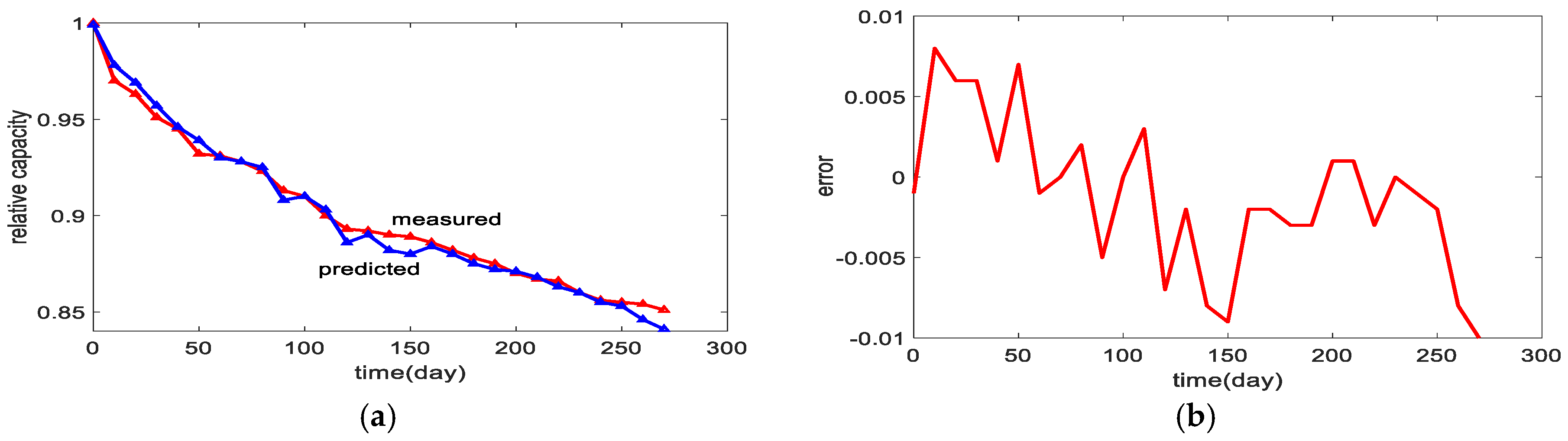 Energies 12 04376 g009 550