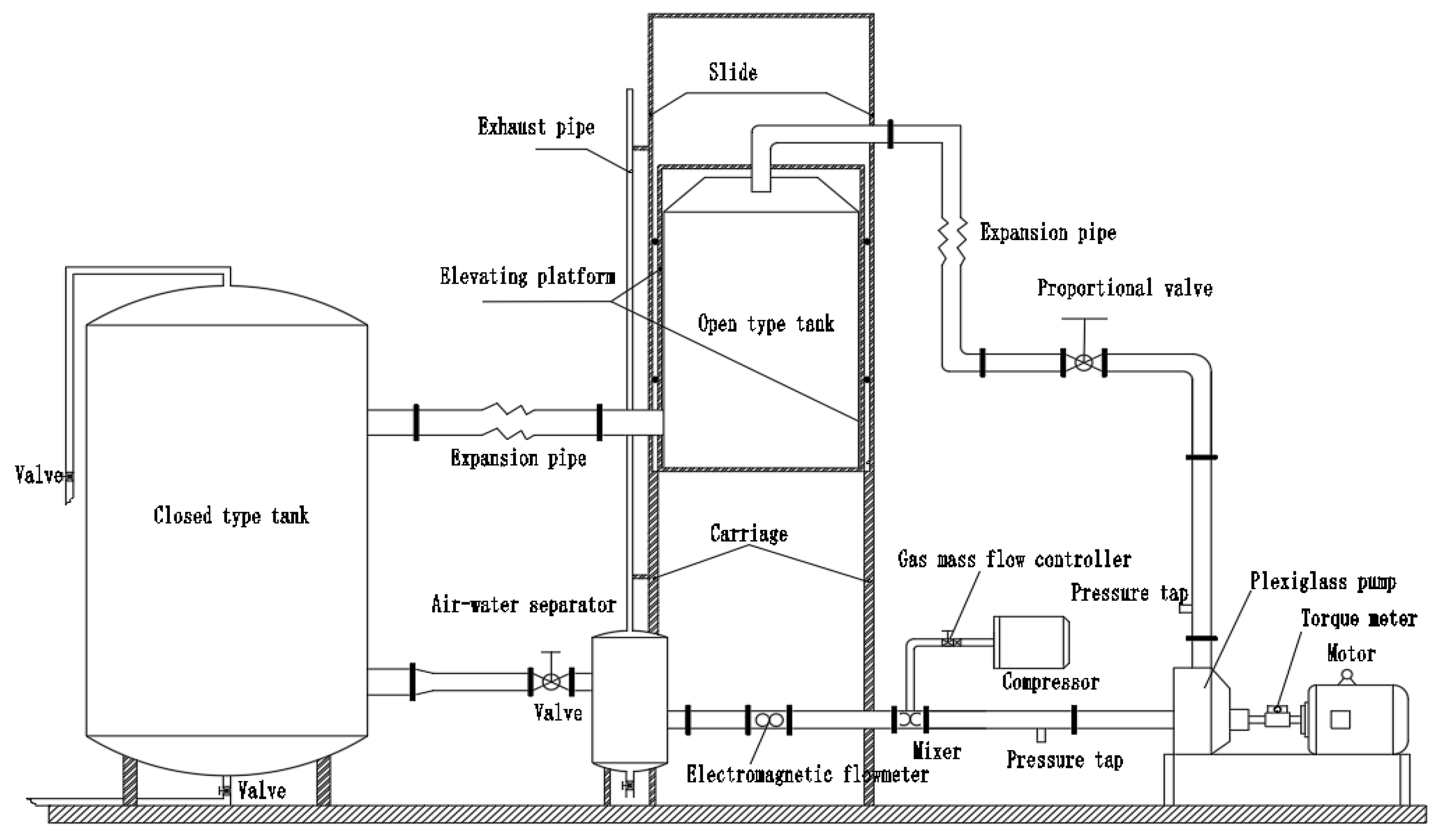 Energies 12 04377 g001 550