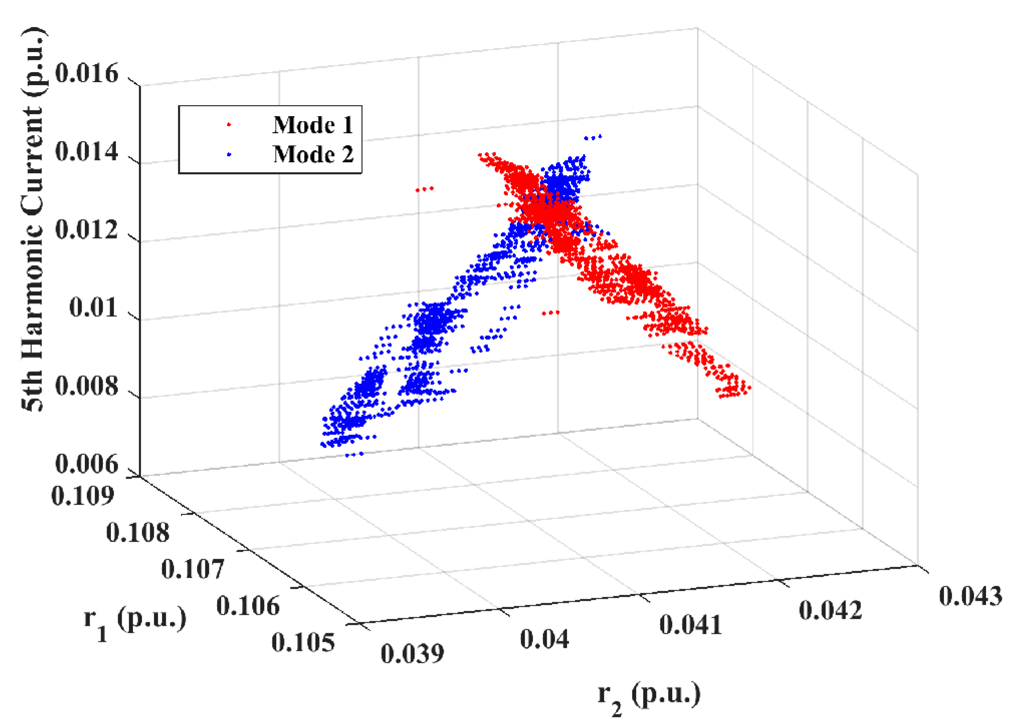 Energies 12 04378 g005