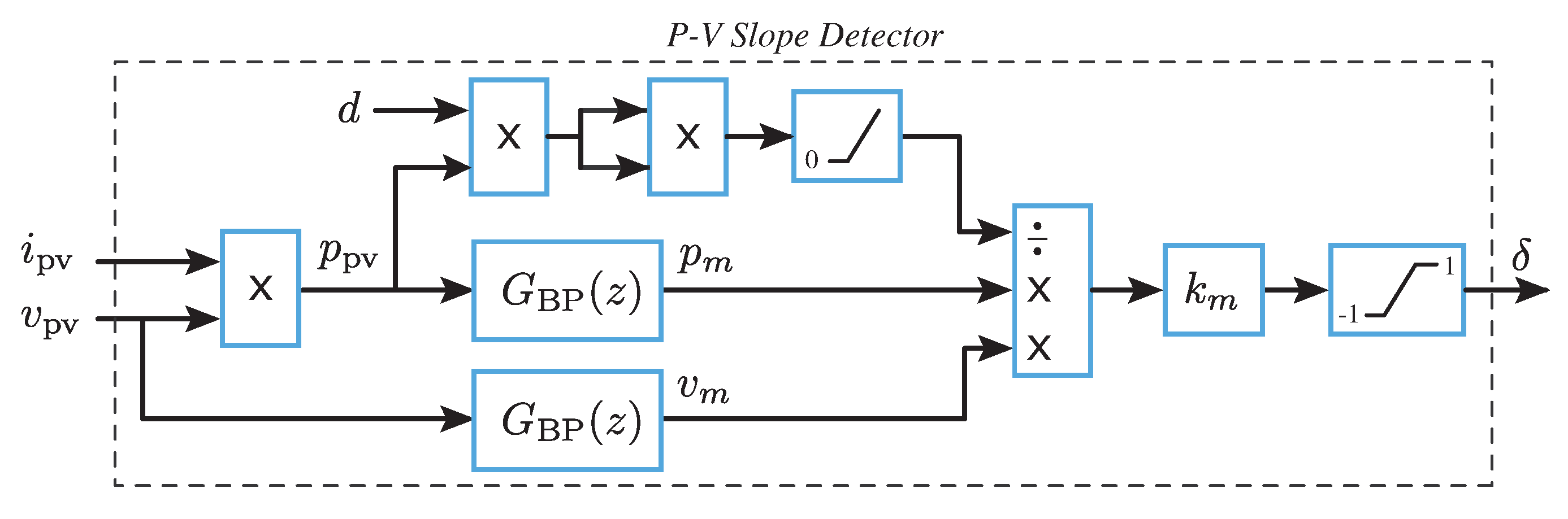 Energies 12 04379 g007 550