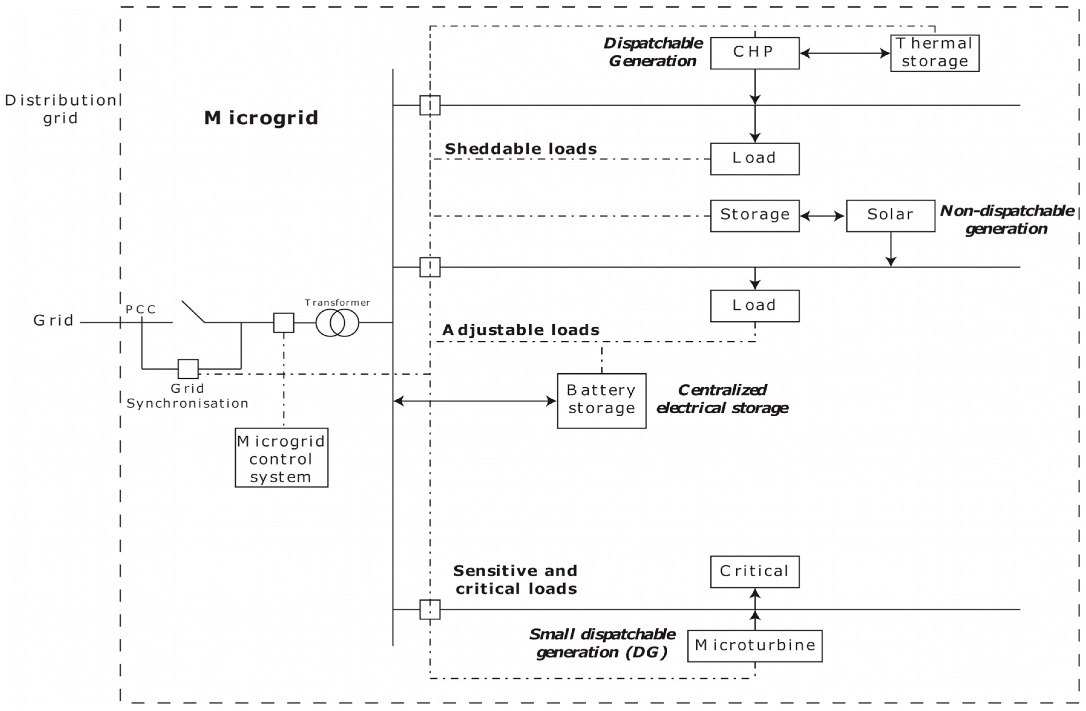 Energies 12 04381 g001 Energies 12 04381 g001