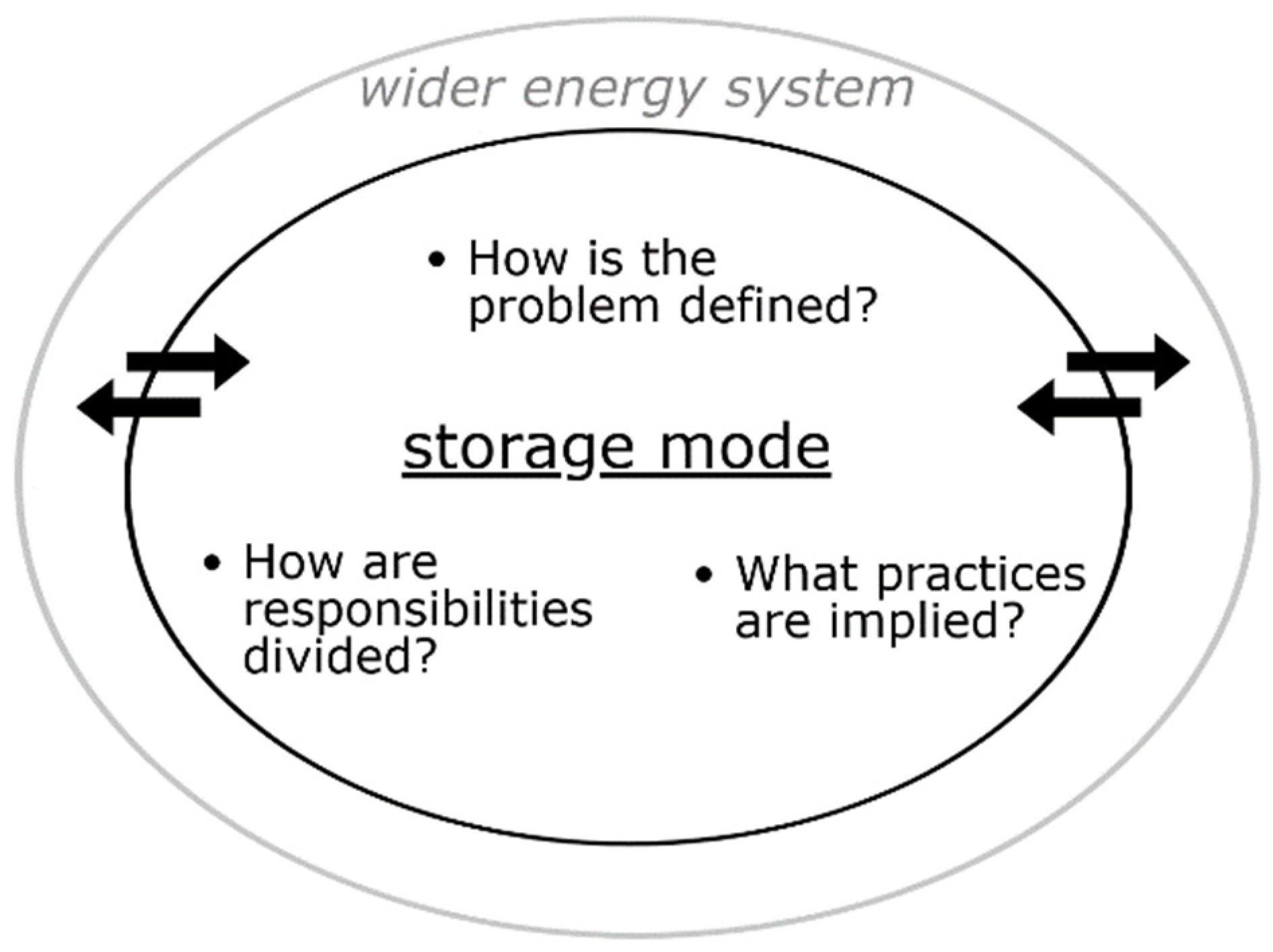 Energies 12 04384 g001 550