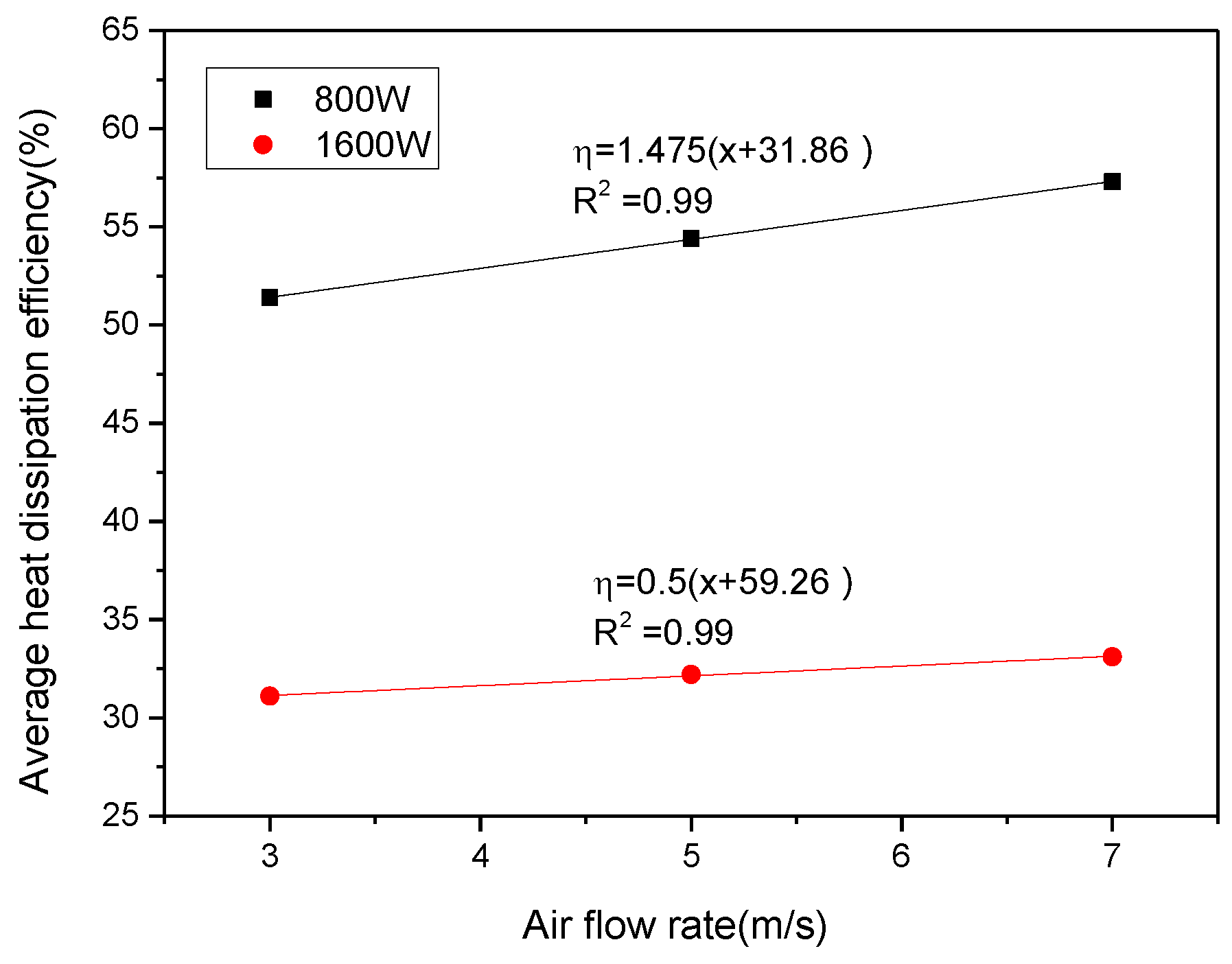 Energies 12 04385 g008 550