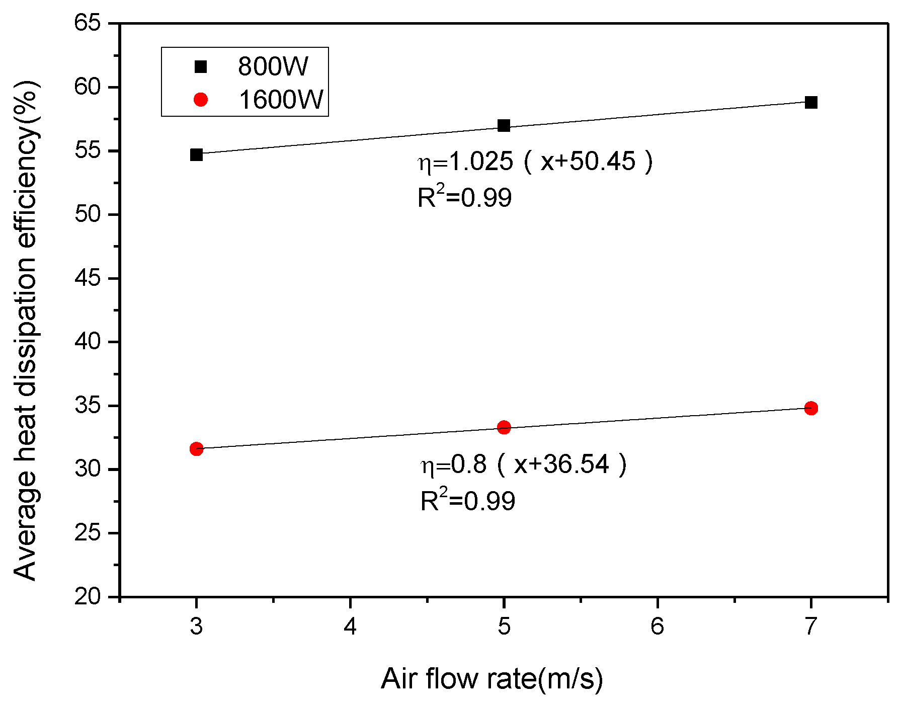 Energies 12 04385 g009 550