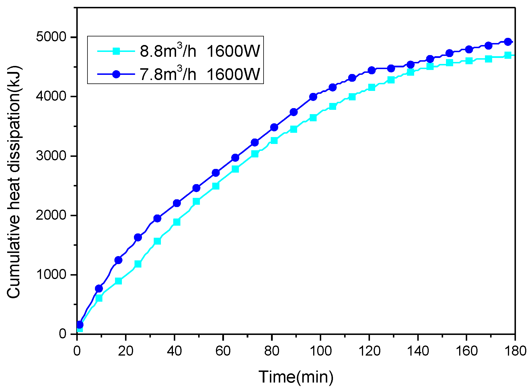 Energies 12 04385 g013 550