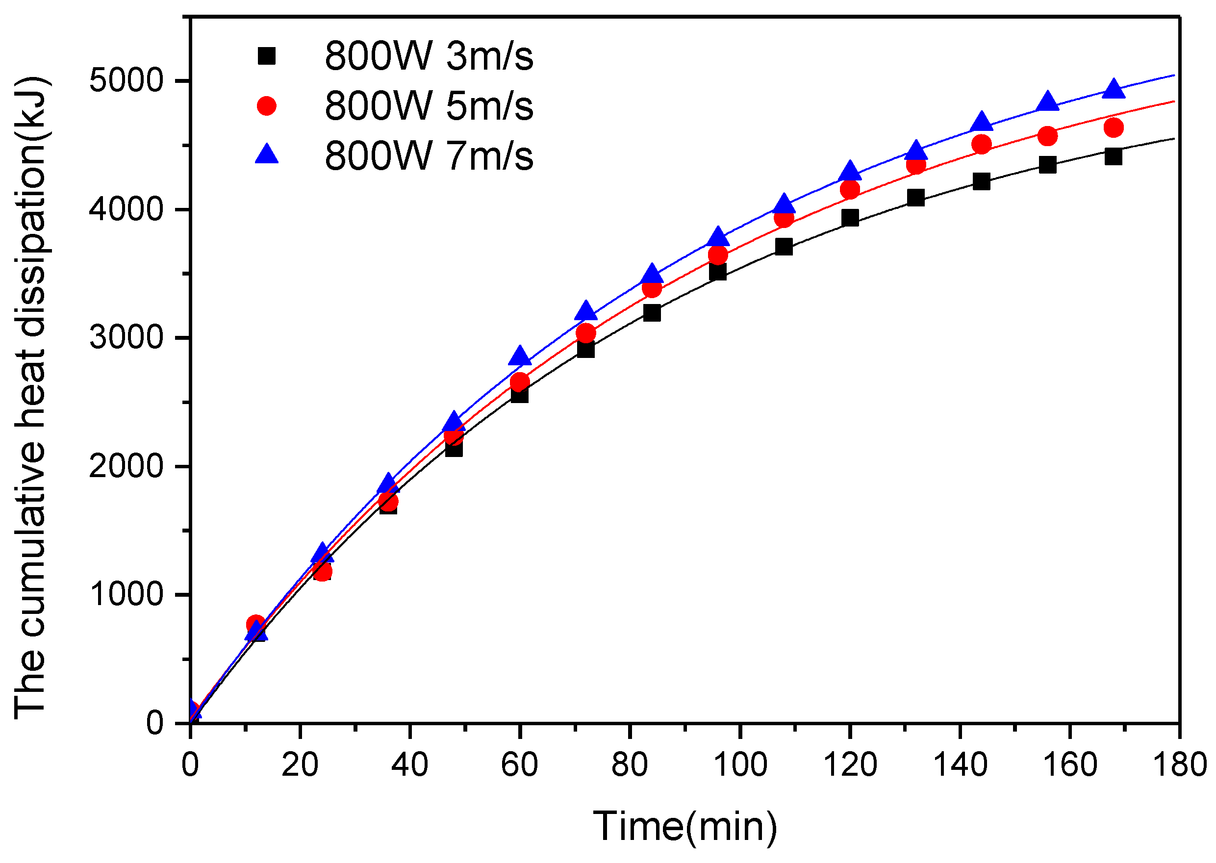 Energies 12 04385 g015 550