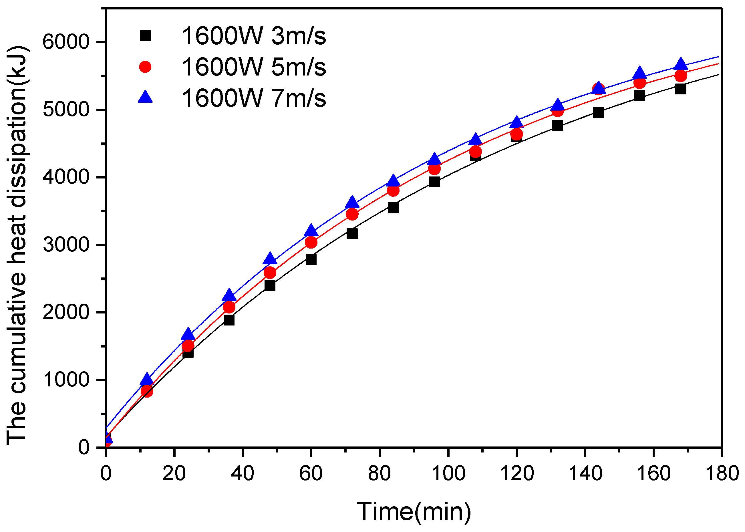 Energies 12 04385 g016 550