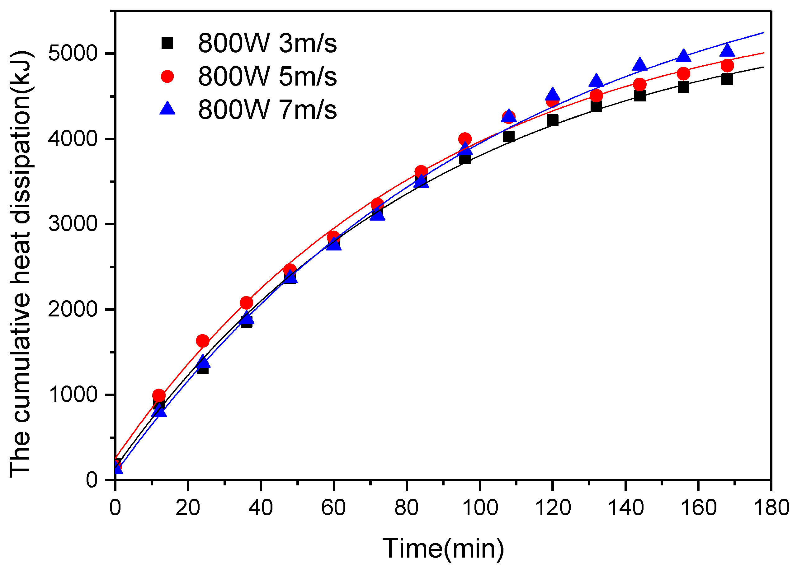 Energies 12 04385 g017 550