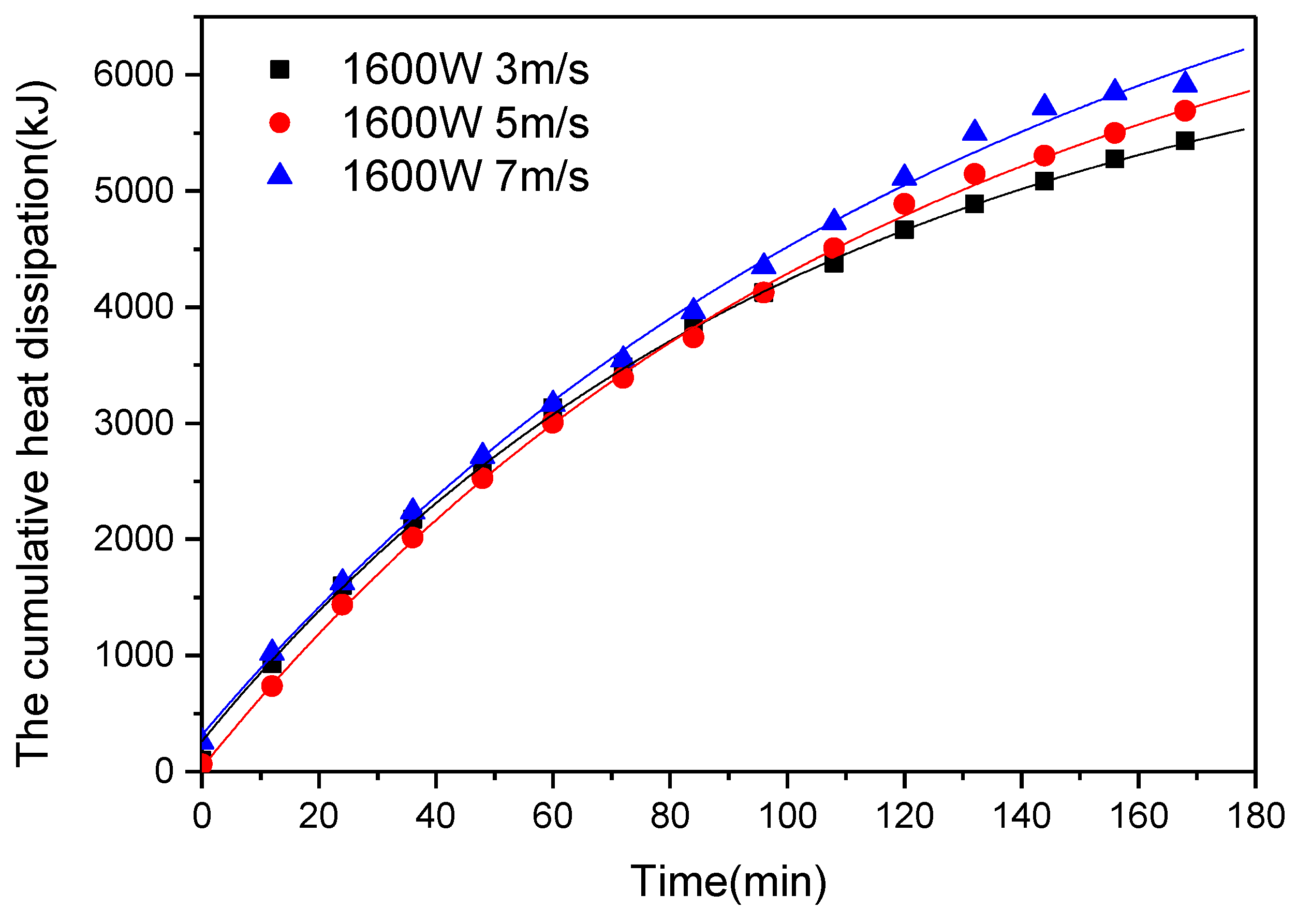 Energies 12 04385 g018 550