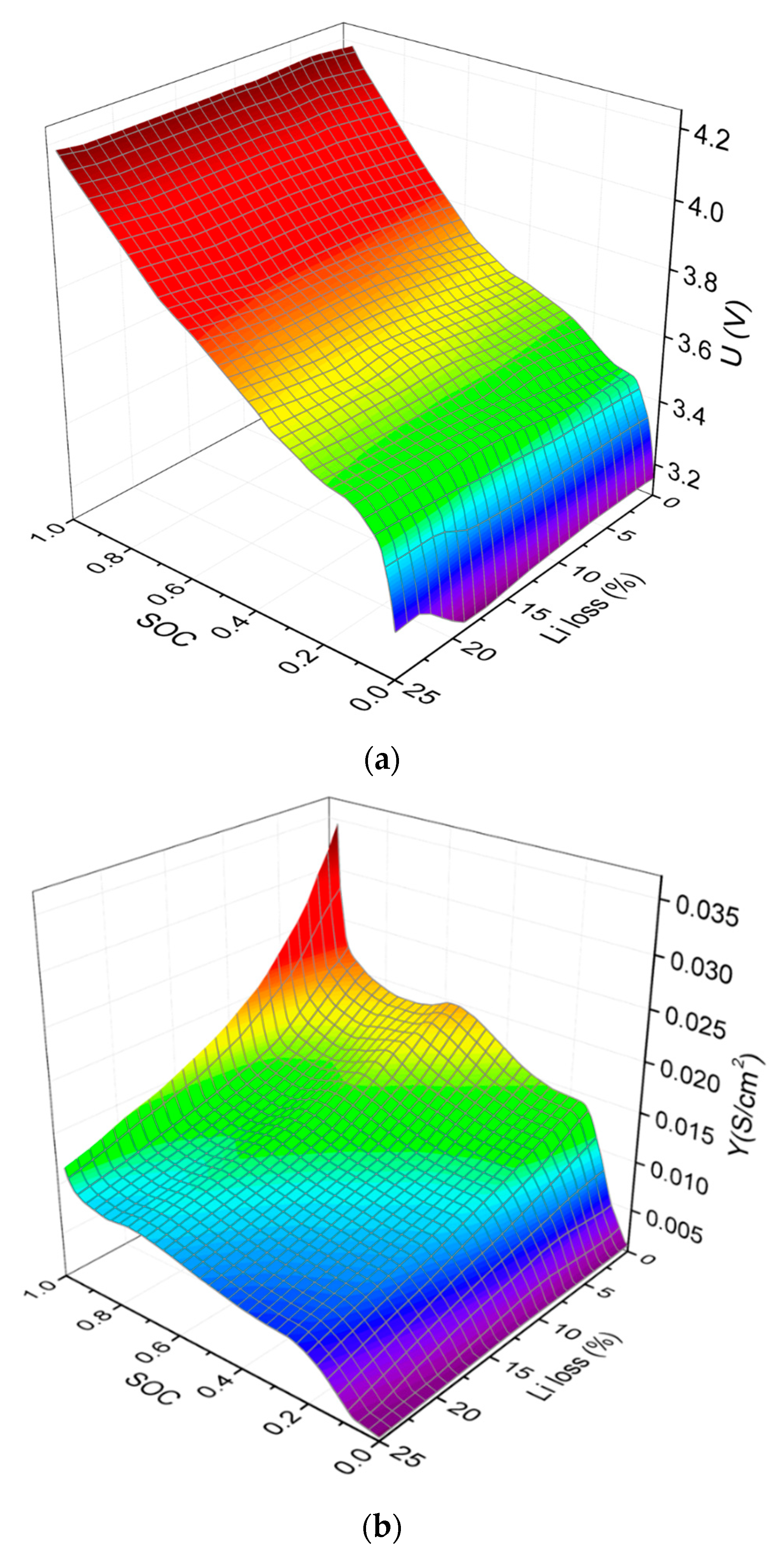 Energies 12 04386 g006
