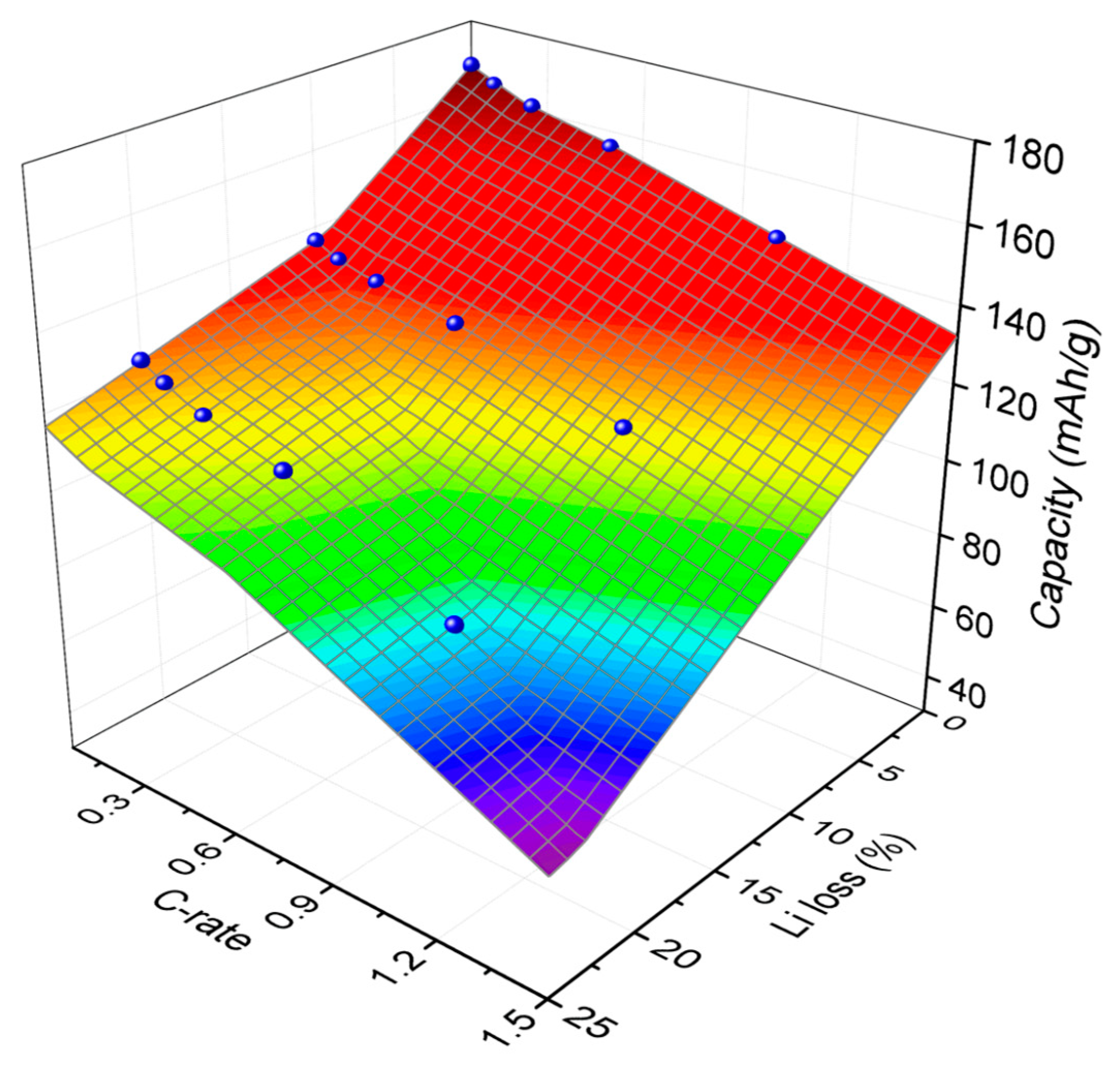 Energies 12 04386 g007