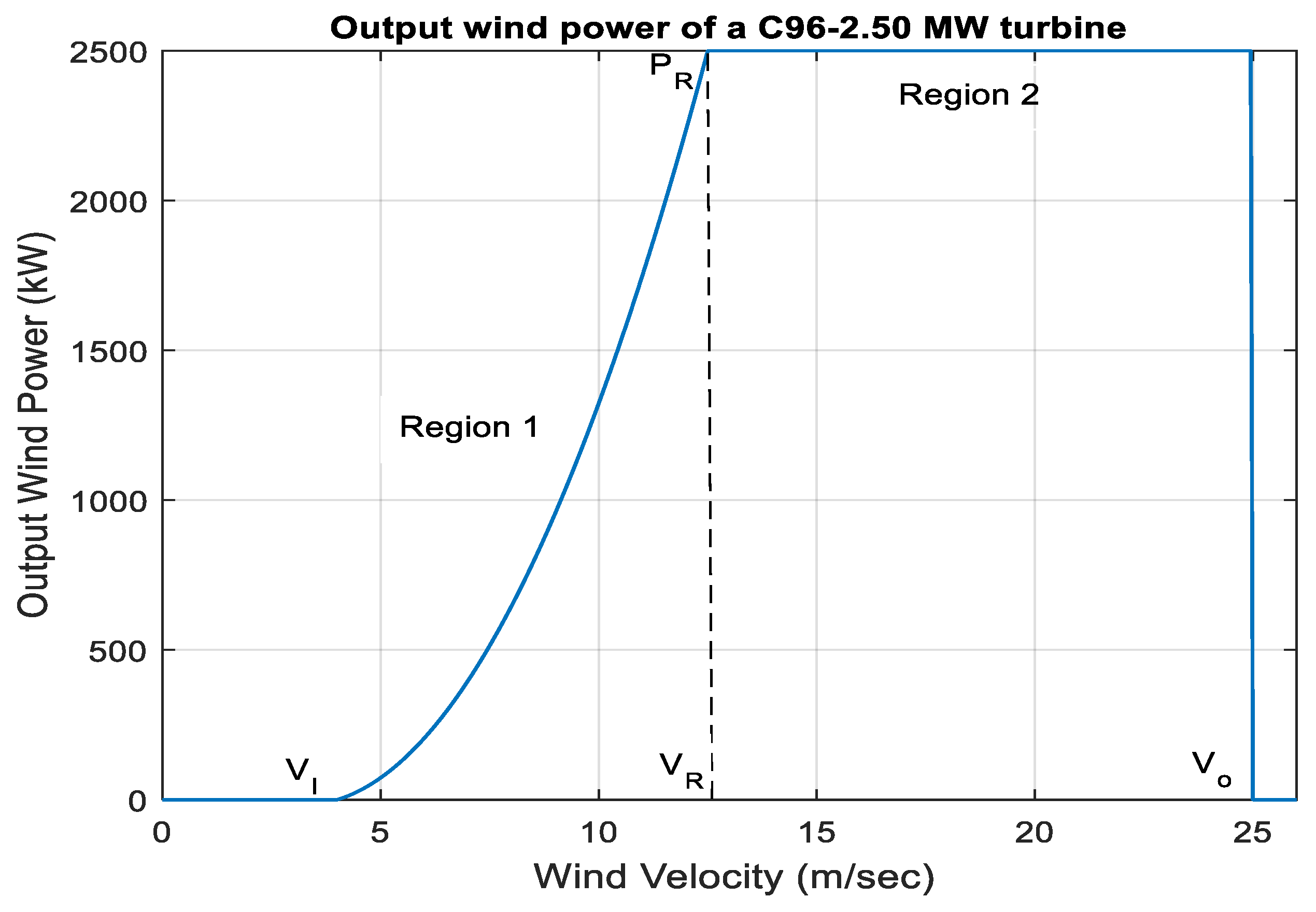 Energies 12 04387 g005