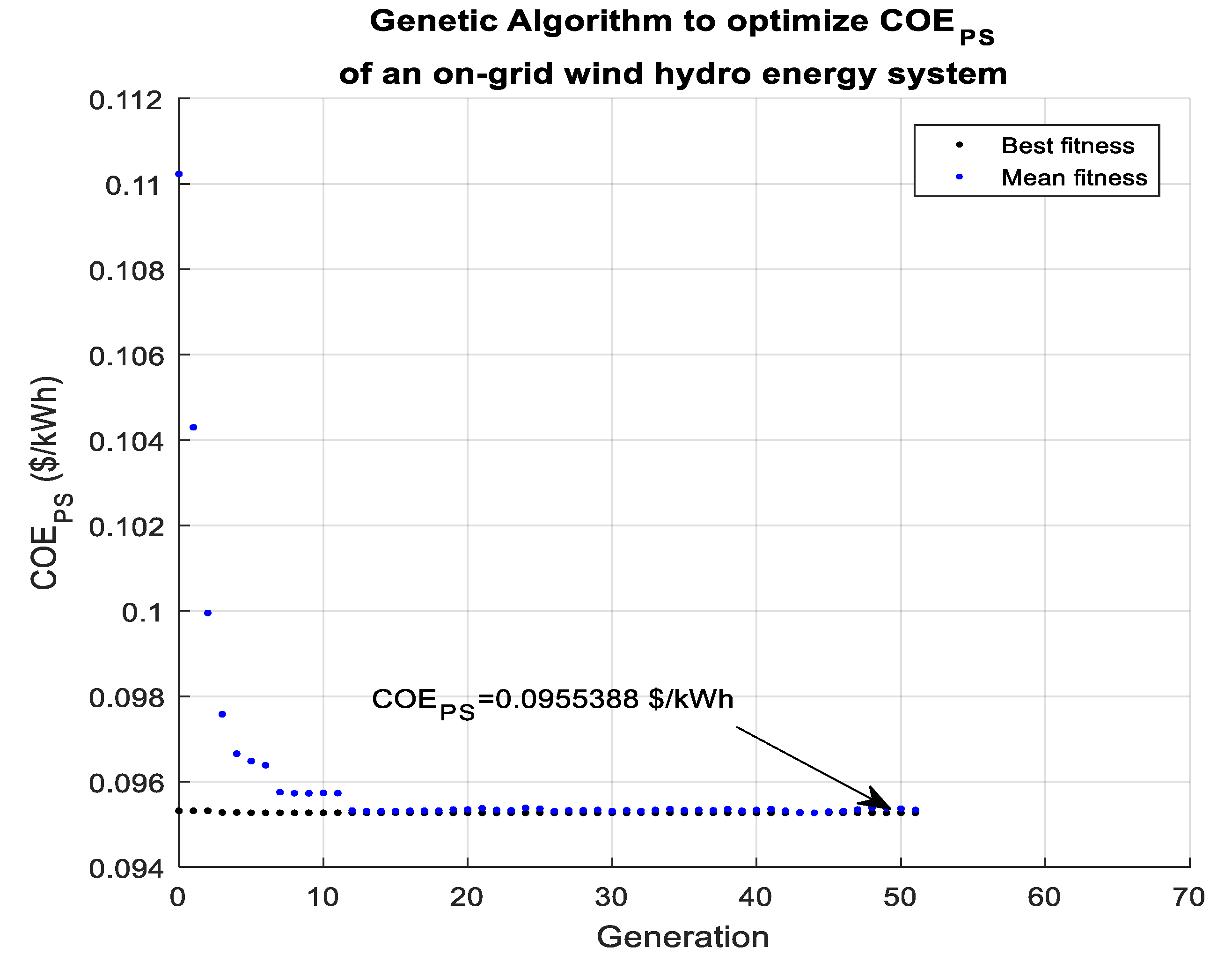 Energies 12 04387 g006