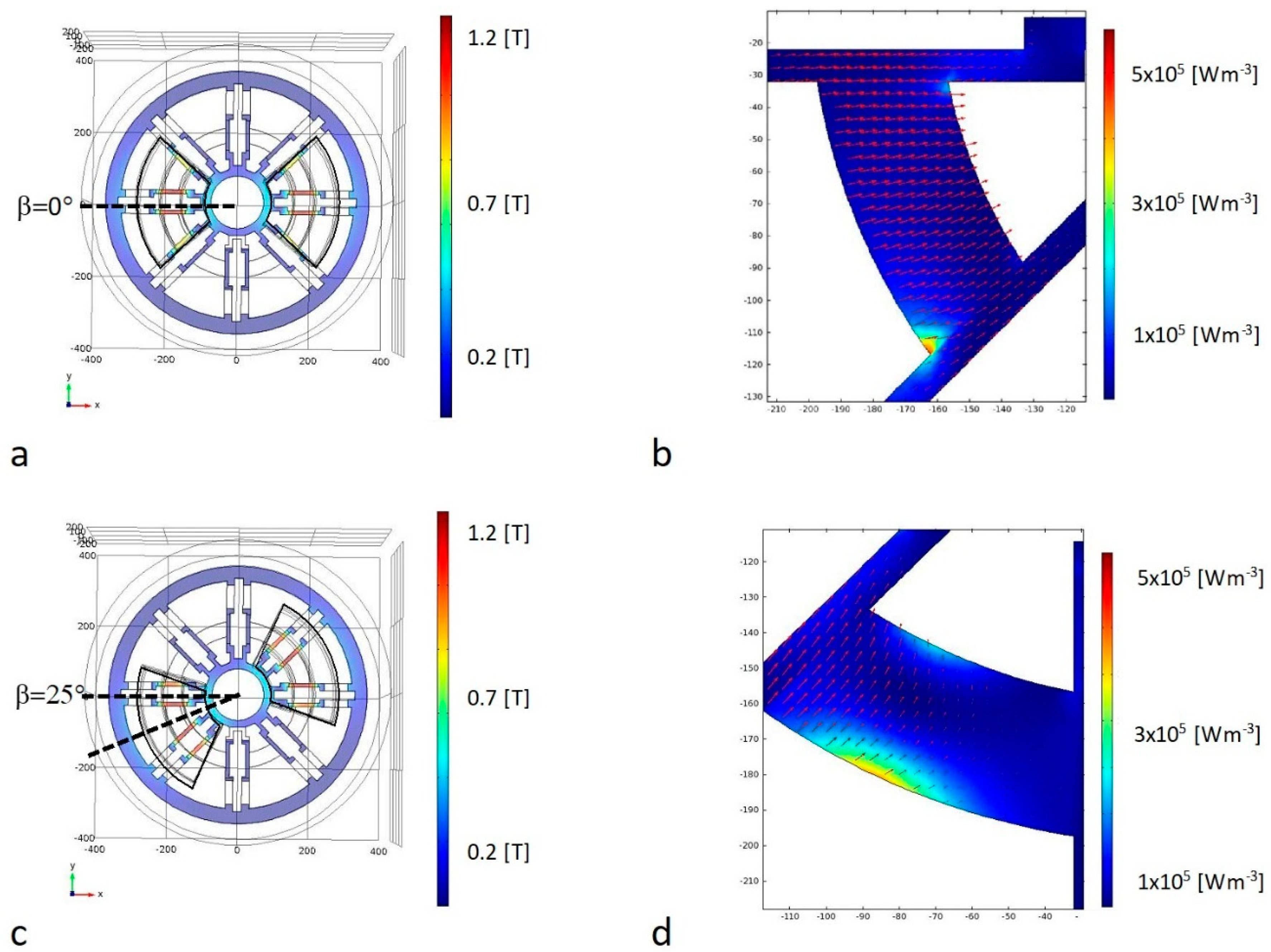 Energies 12 04388 g005 Energies 12 04388 g005