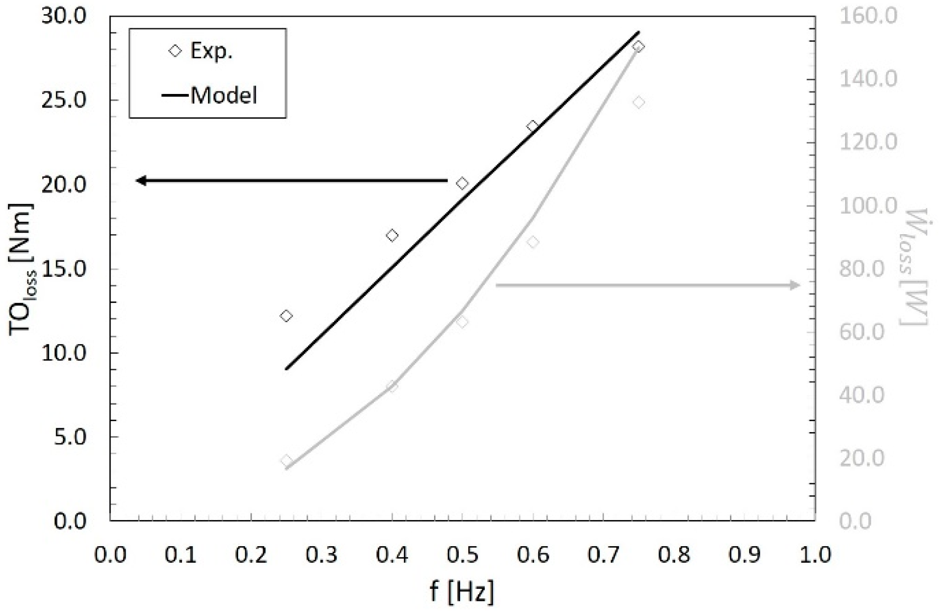 Energies 12 04388 g009 Energies 12 04388 g009