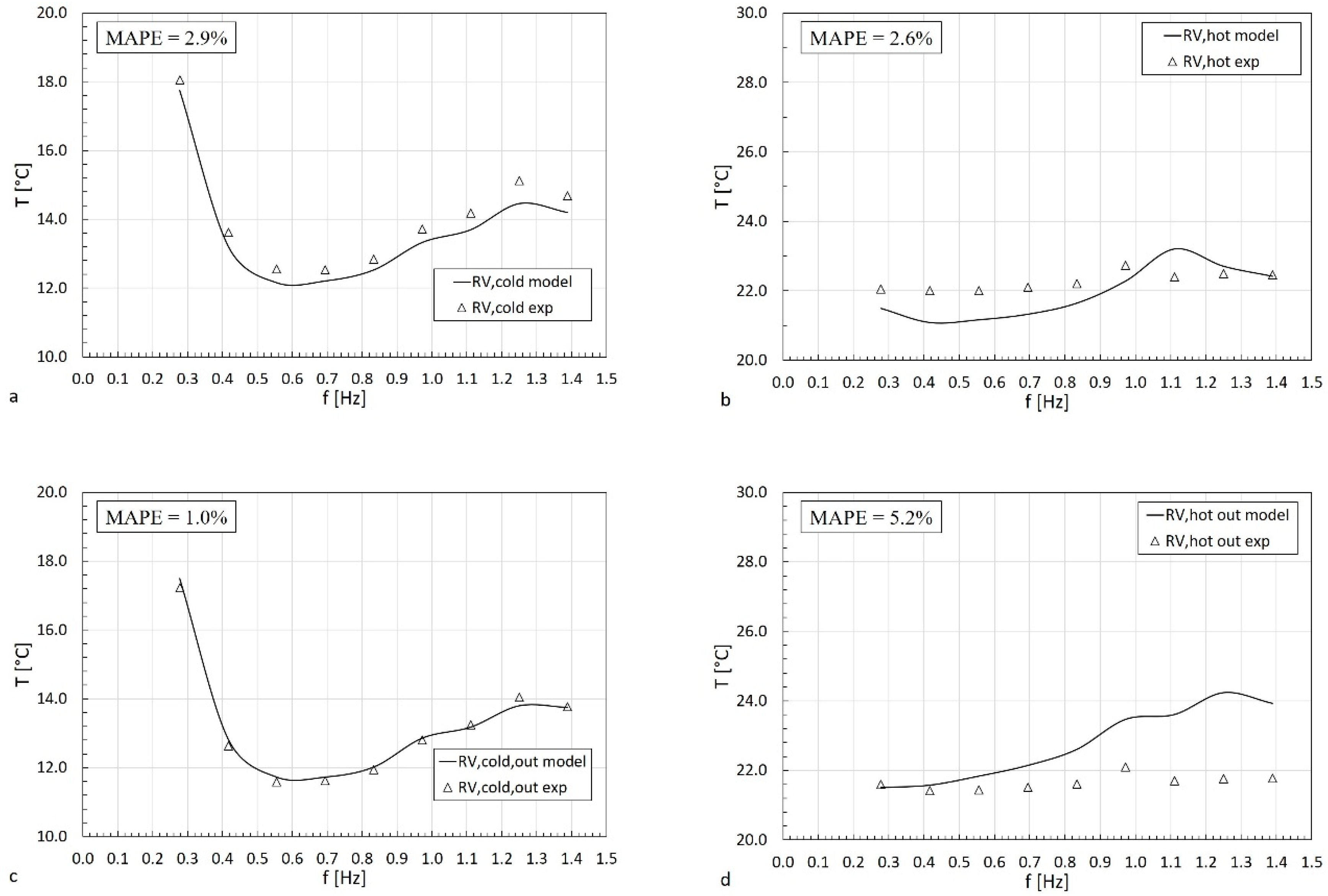 Energies 12 04388 g013 Energies 12 04388 g013