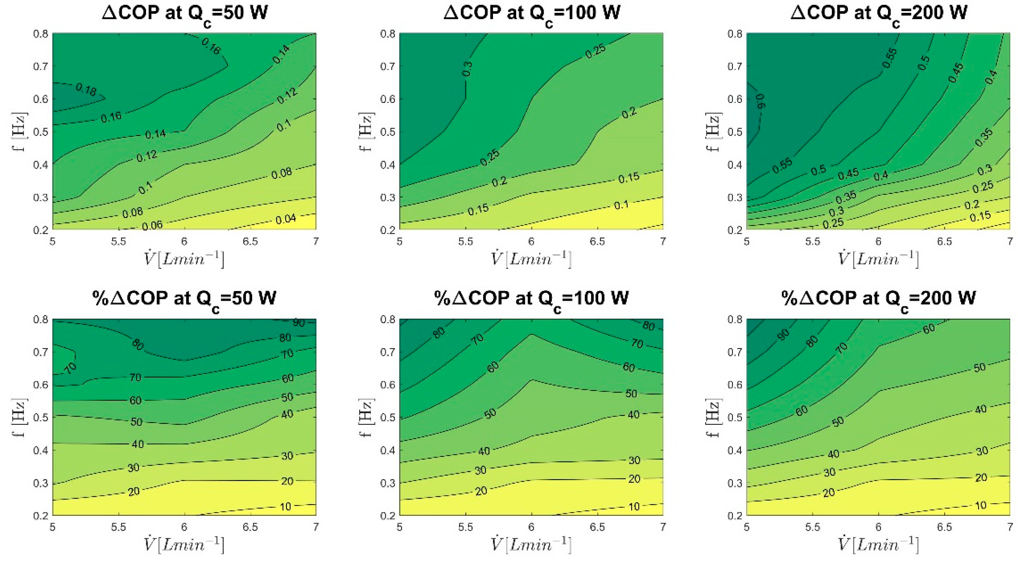 Energies 12 04388 g016 Energies 12 04388 g016