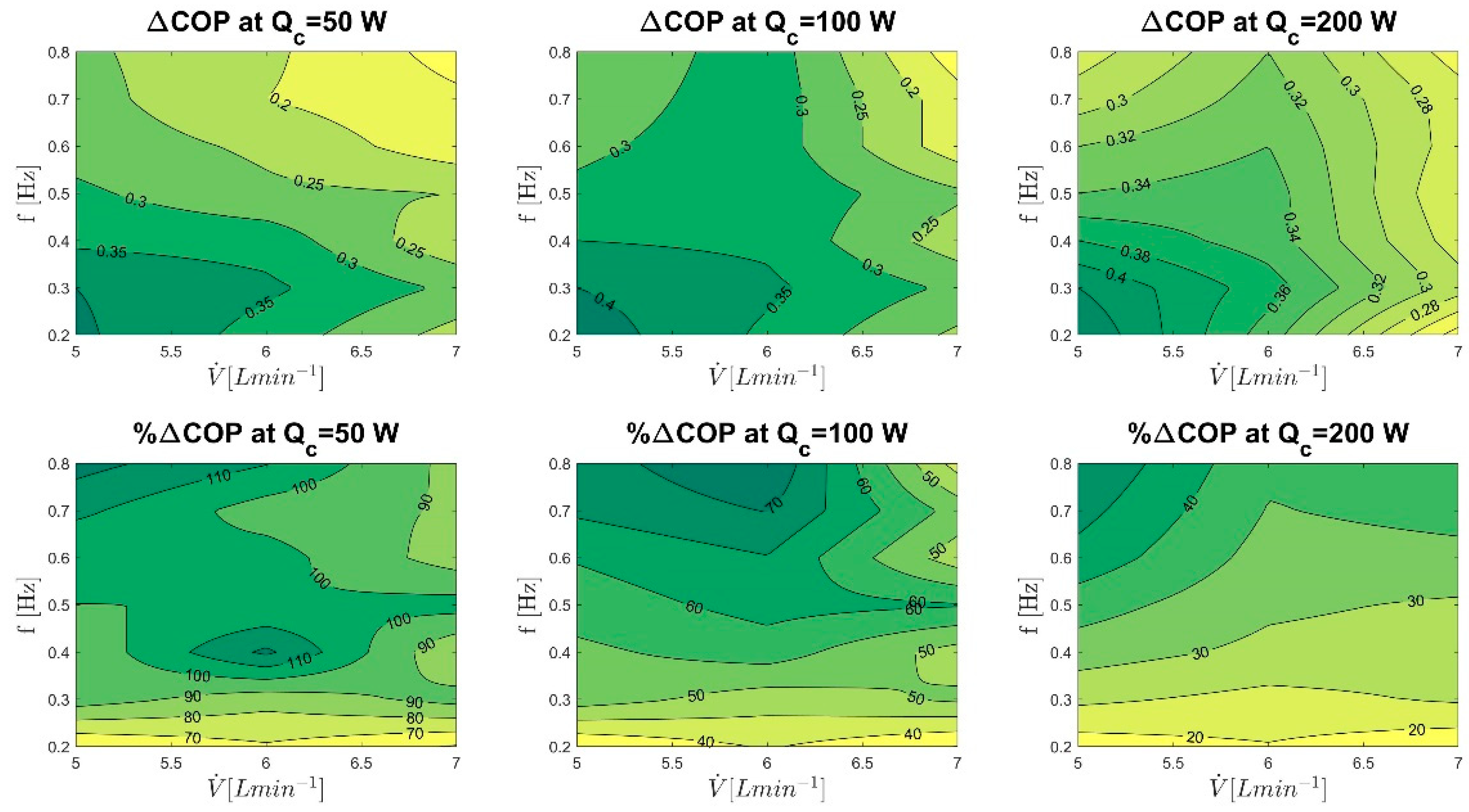 Energies 12 04388 g017 Energies 12 04388 g017