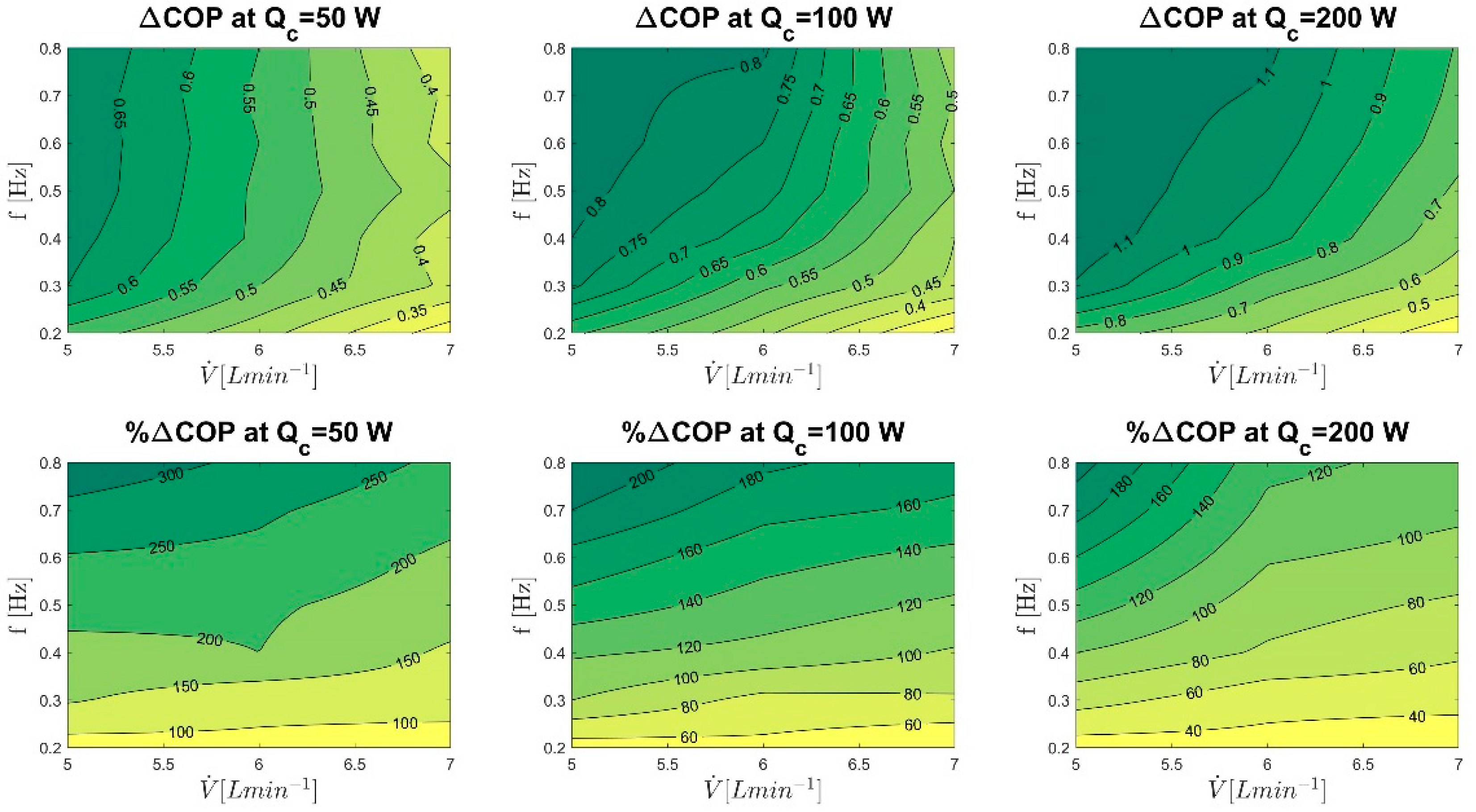 Energies 12 04388 g018 Energies 12 04388 g018