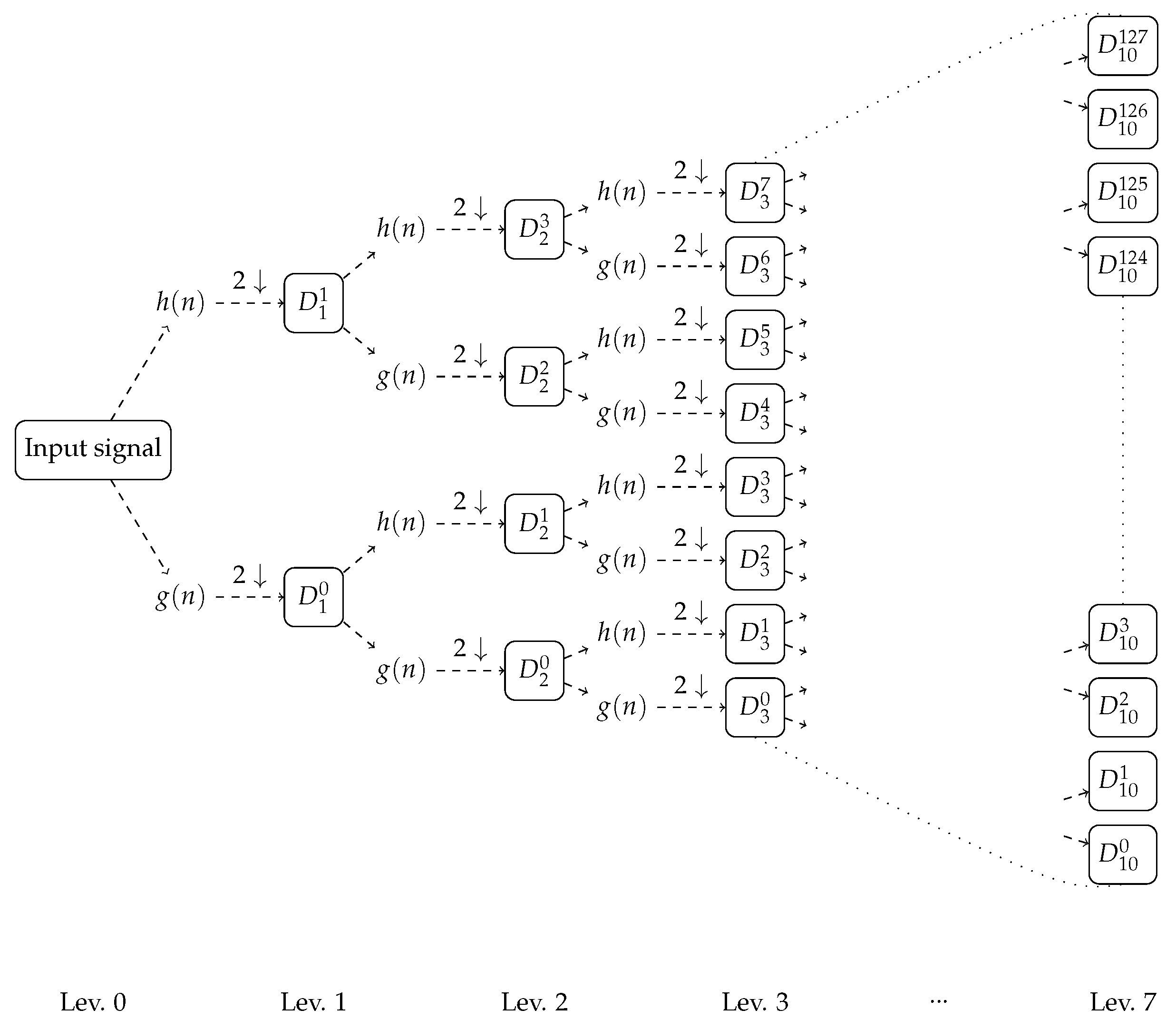 Energies 12 04389 g001 Energies 12 04389 g001