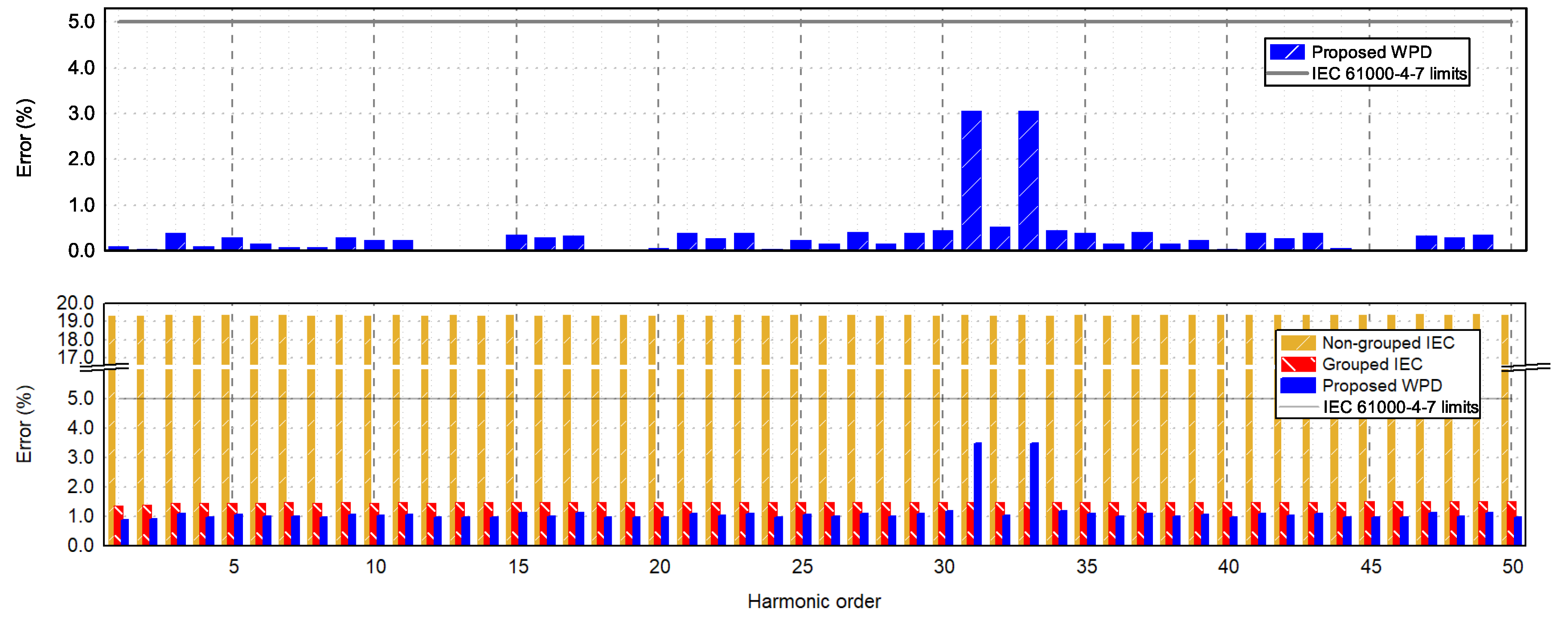 Energies 12 04389 g002 Energies 12 04389 g002