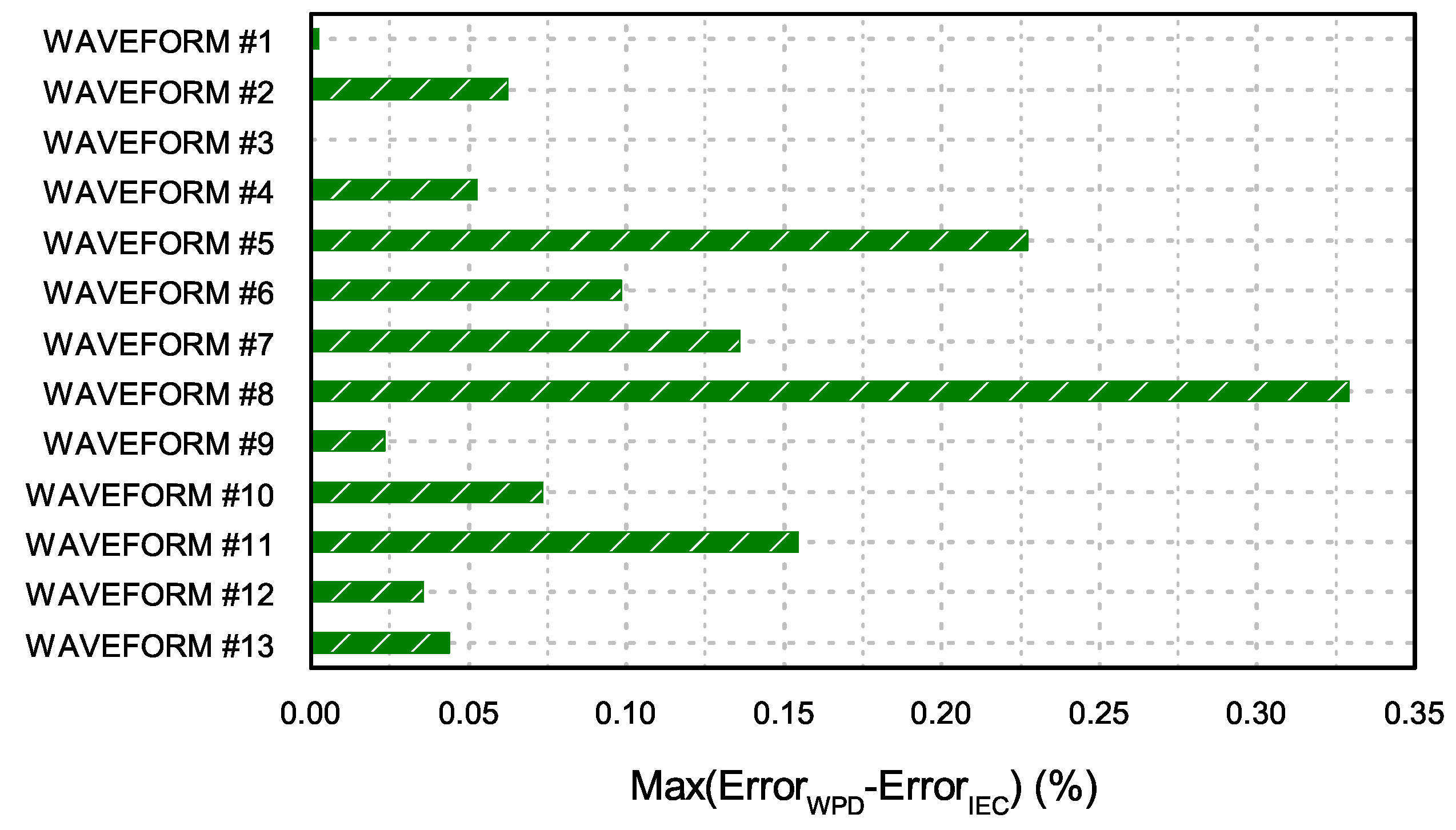 Energies 12 04389 g004 Energies 12 04389 g004