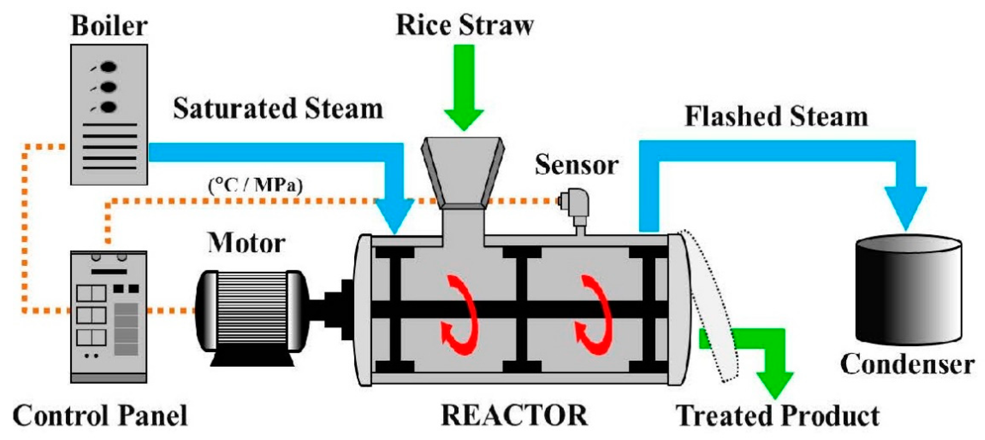 Energies 12 04390 g001 Energies 12 04390 g001