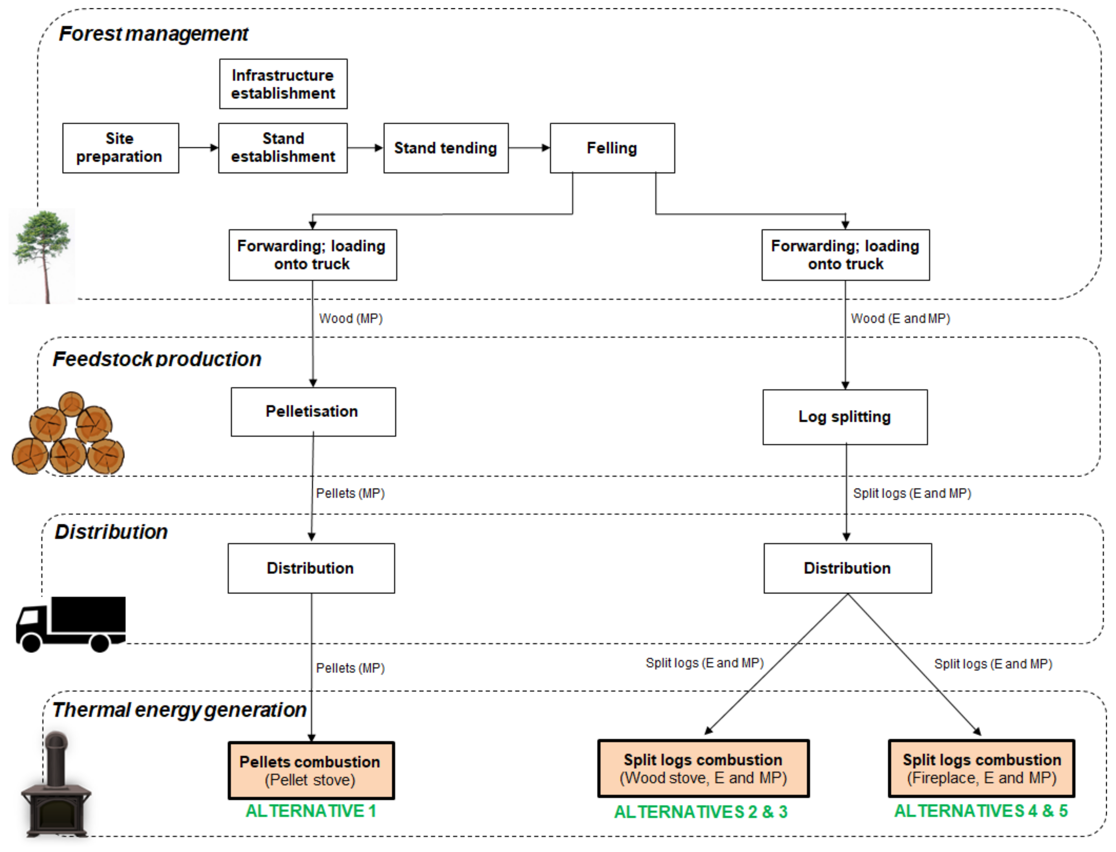 Energies 12 04391 g001 550
