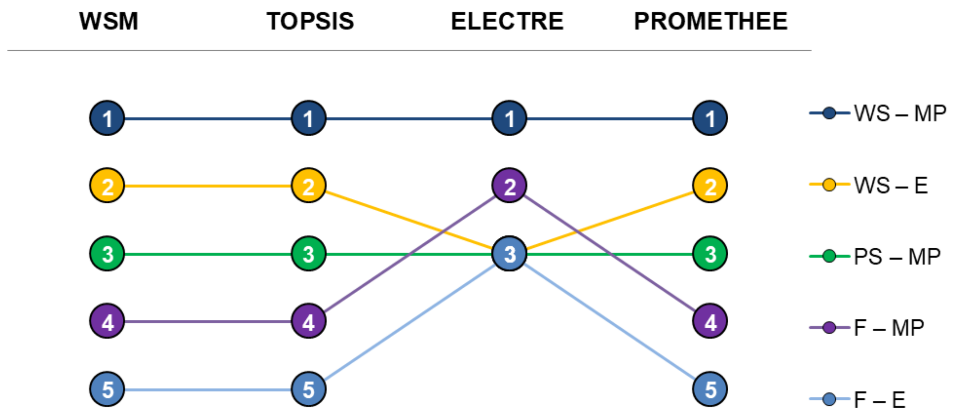 Energies 12 04391 g002 550