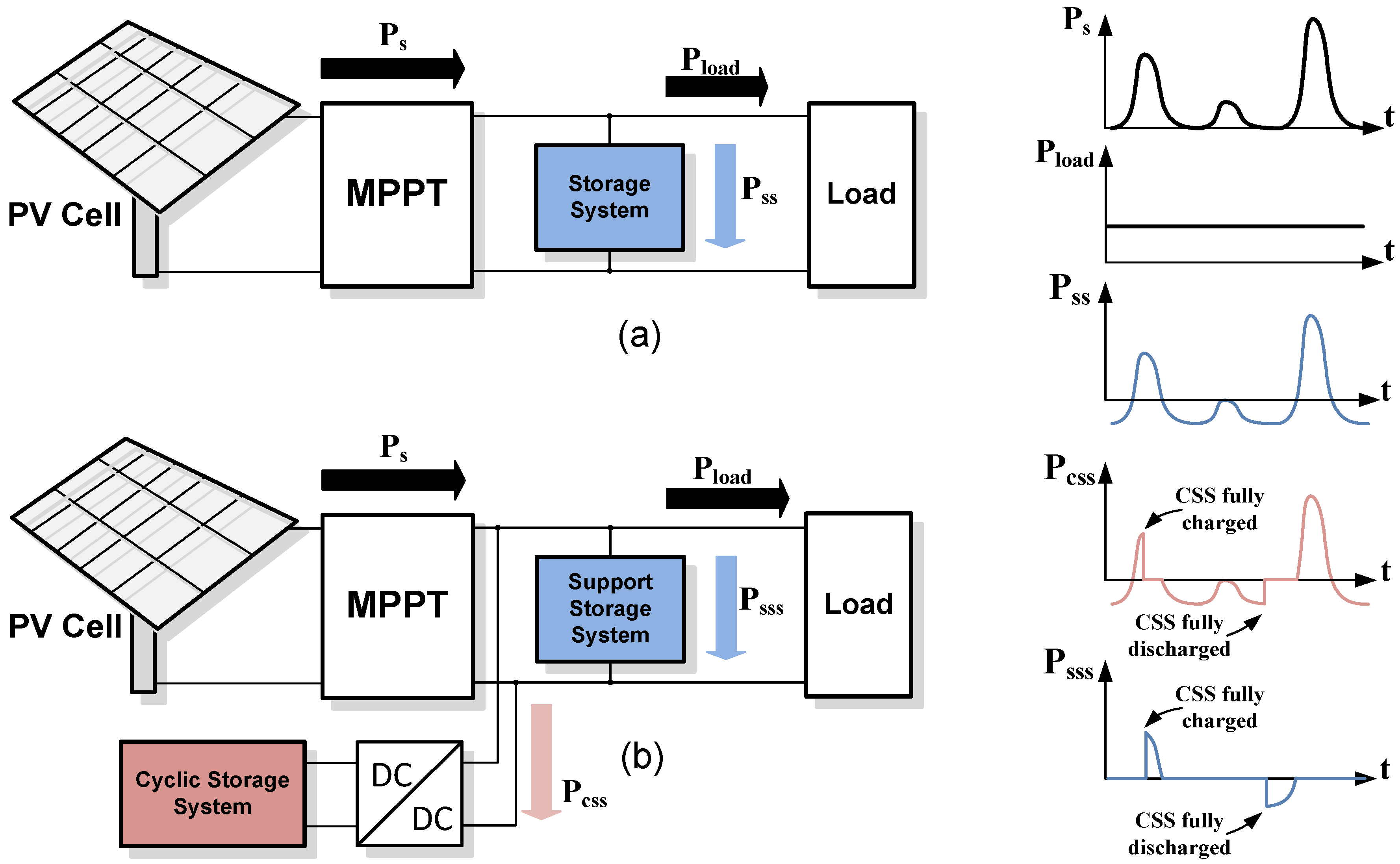 Energies 12 04393 g002