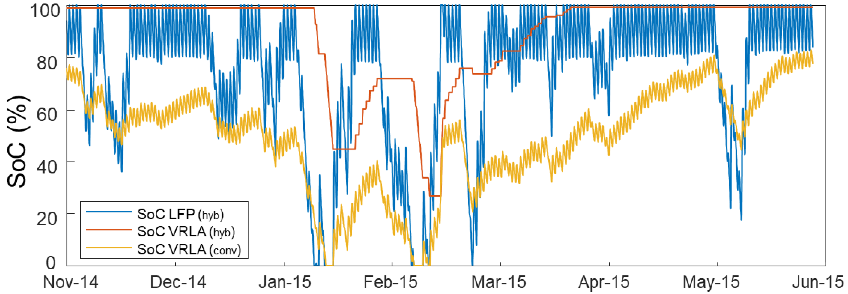 Energies 12 04393 g009