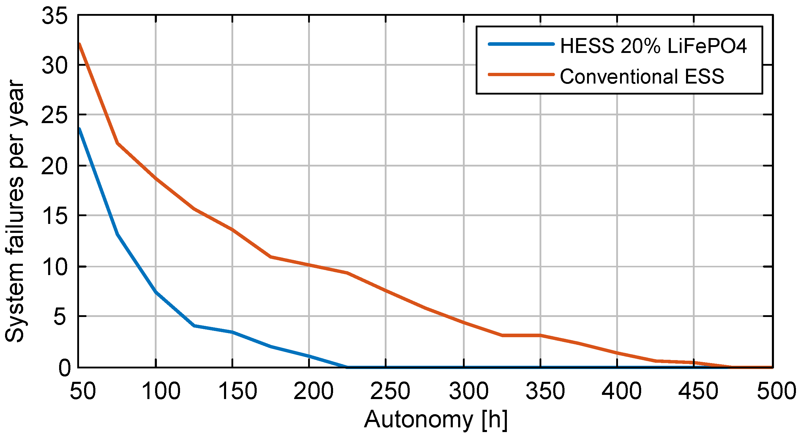 Energies 12 04393 g011