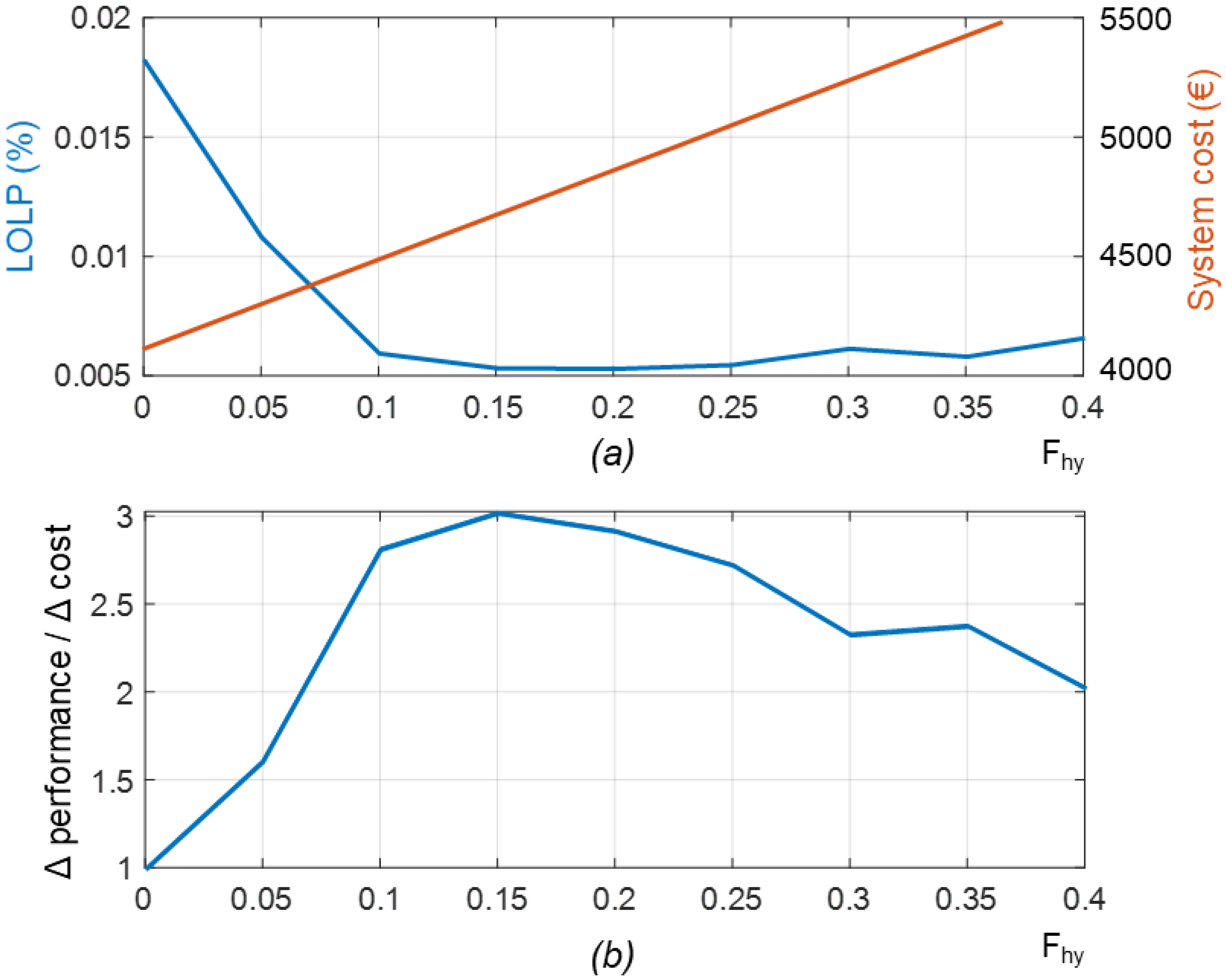 Energies 12 04393 g012