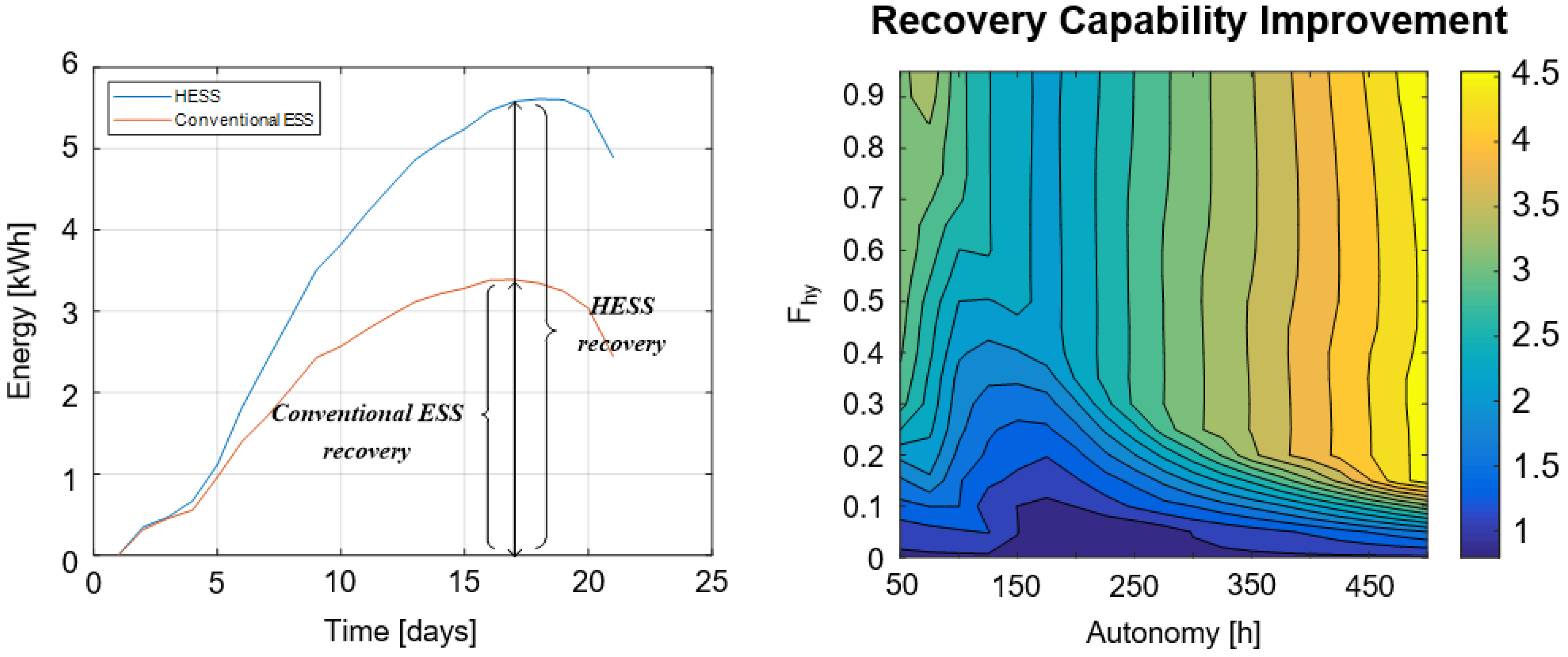 Energies 12 04393 g013